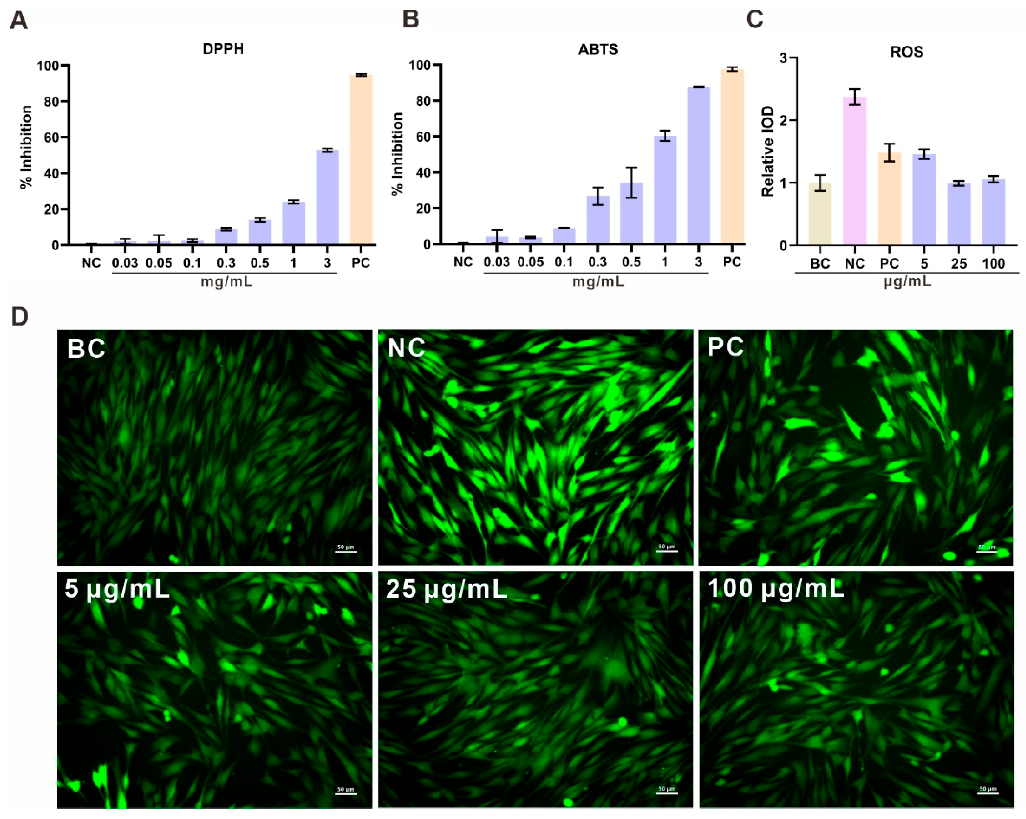 Preprints 184189 g005