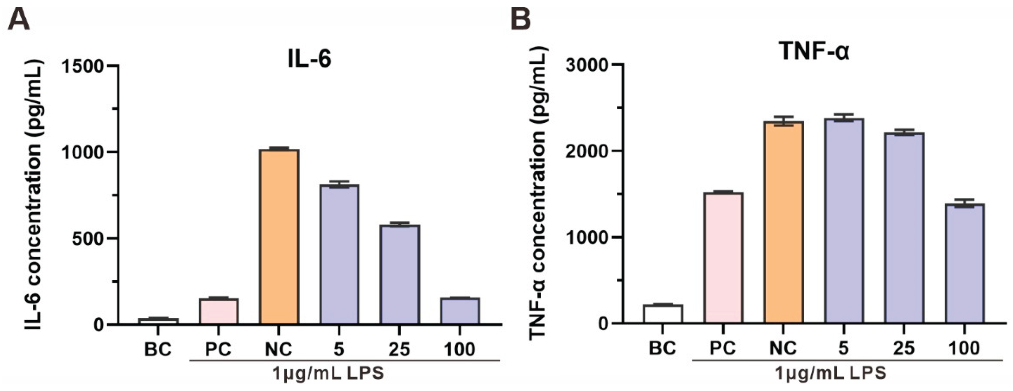 Preprints 184189 g006