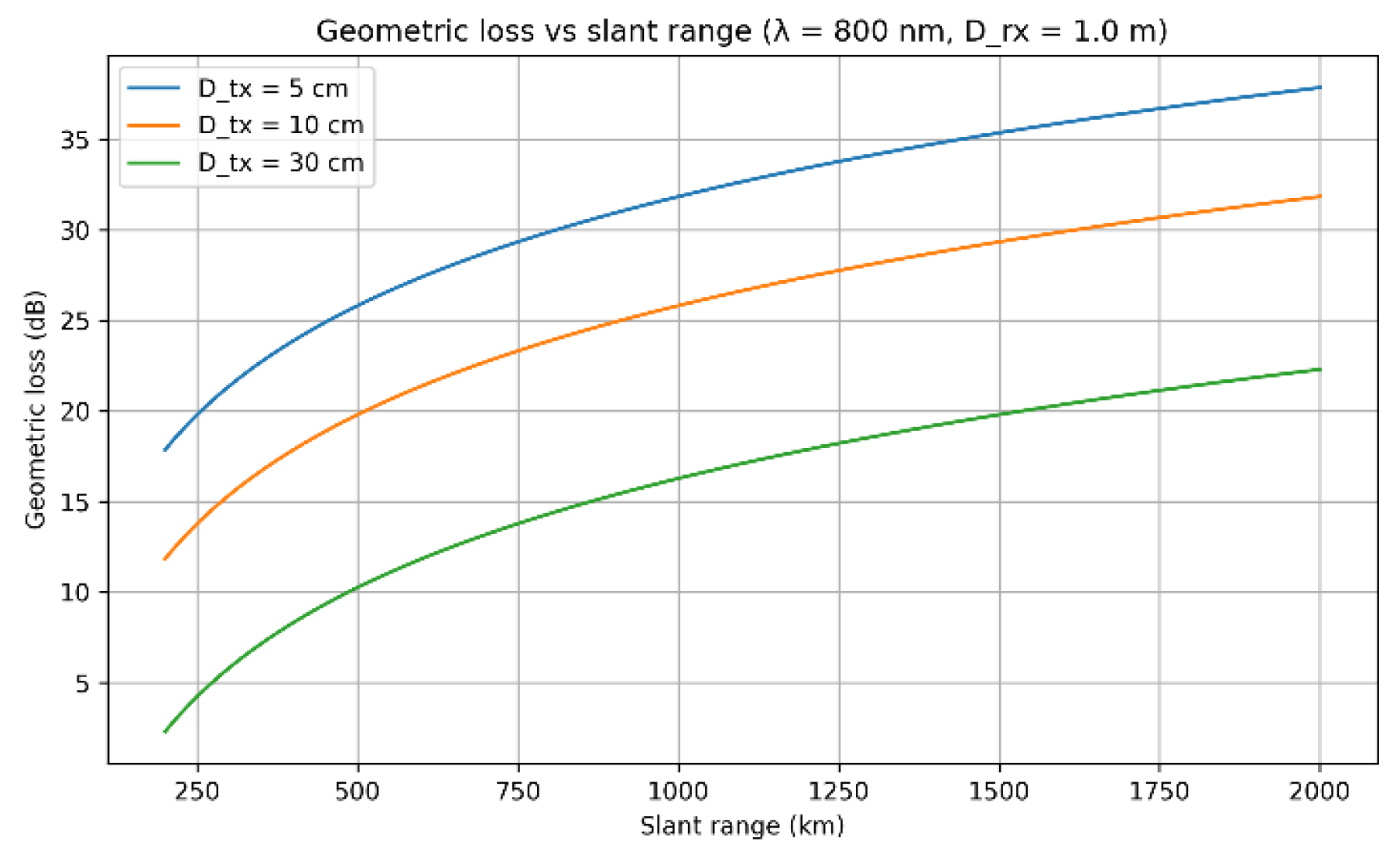Preprints 234336 g012 Preprints 234336 g012