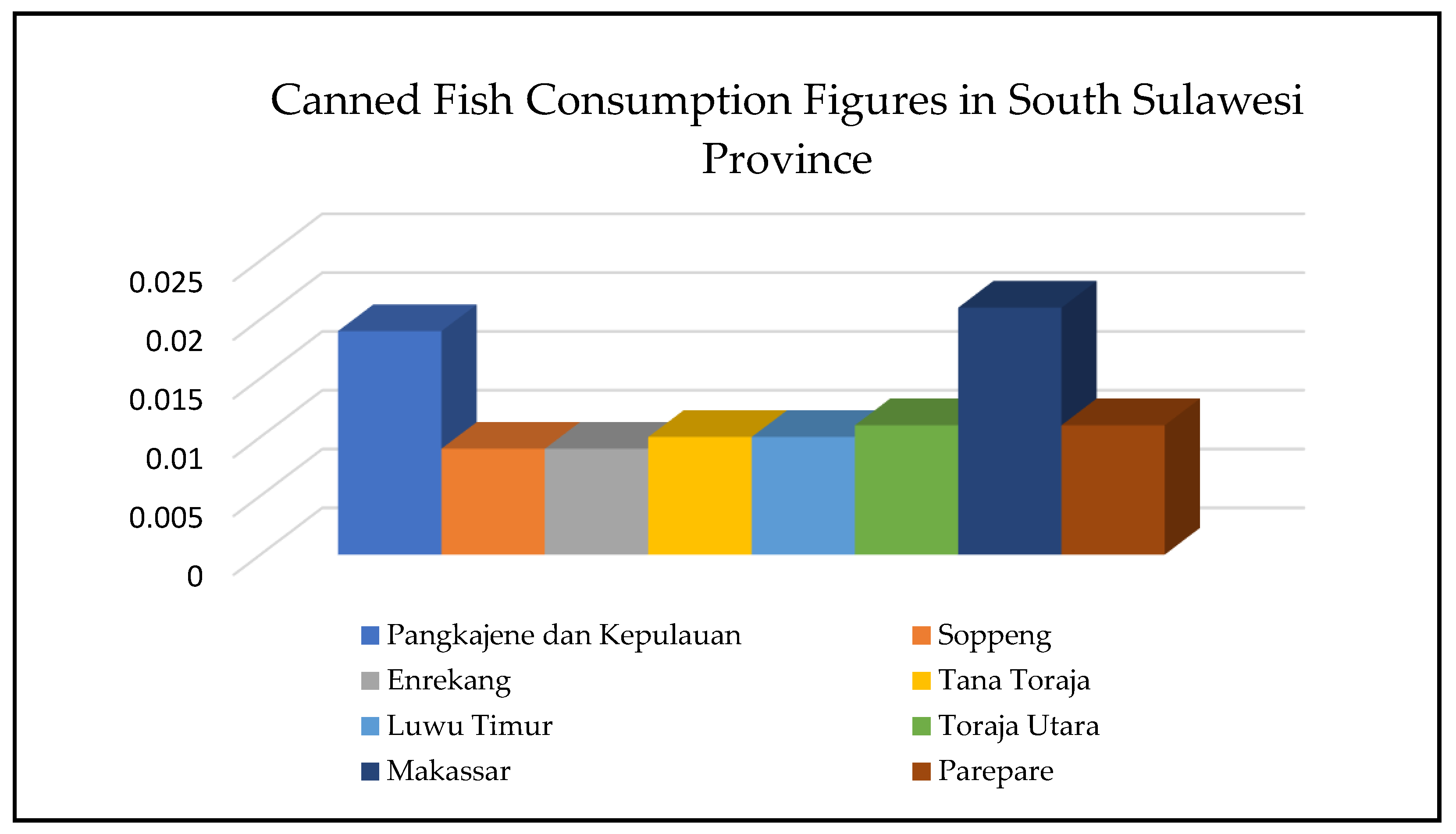 Preprints 147554 g003
