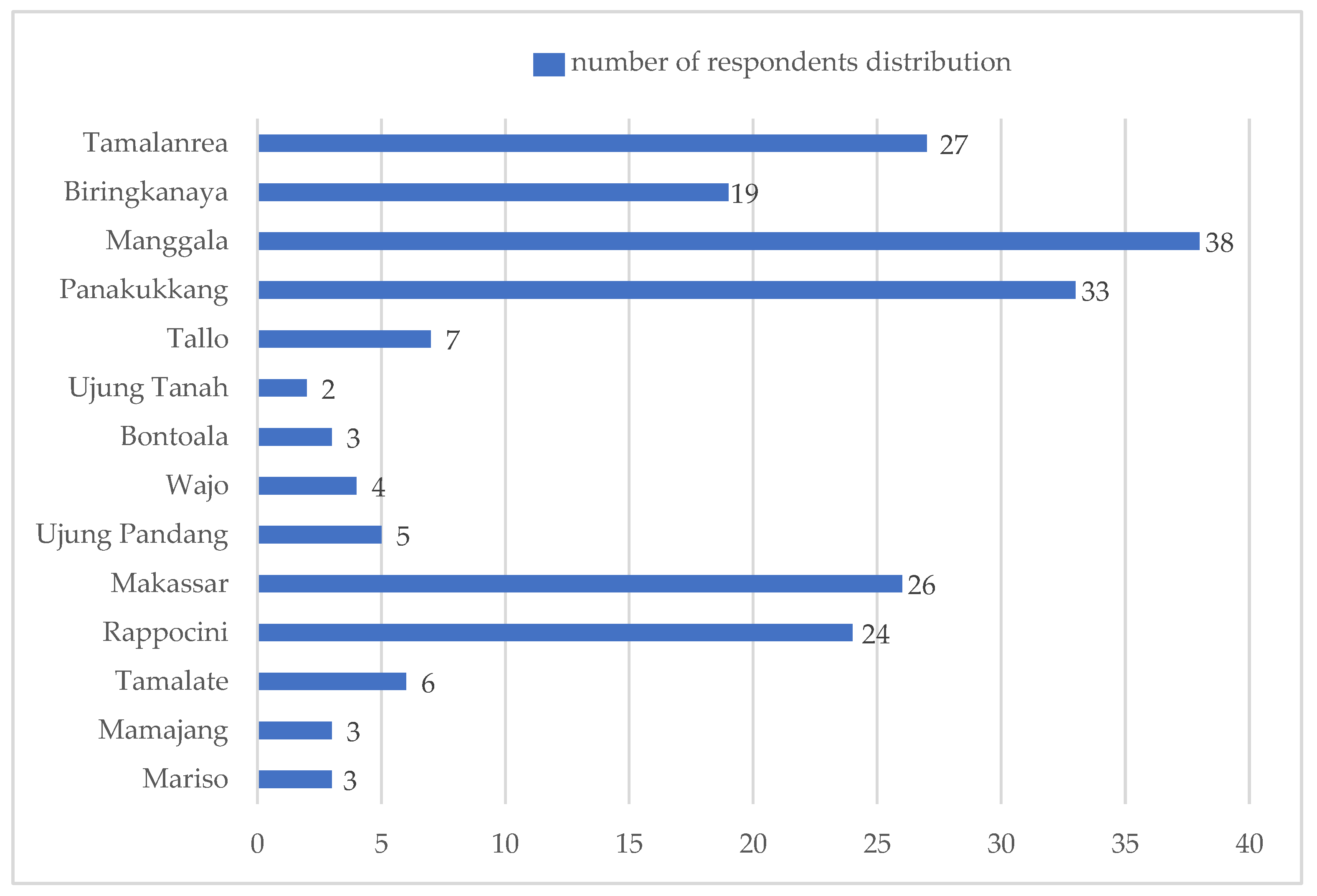 Preprints 147554 g004
