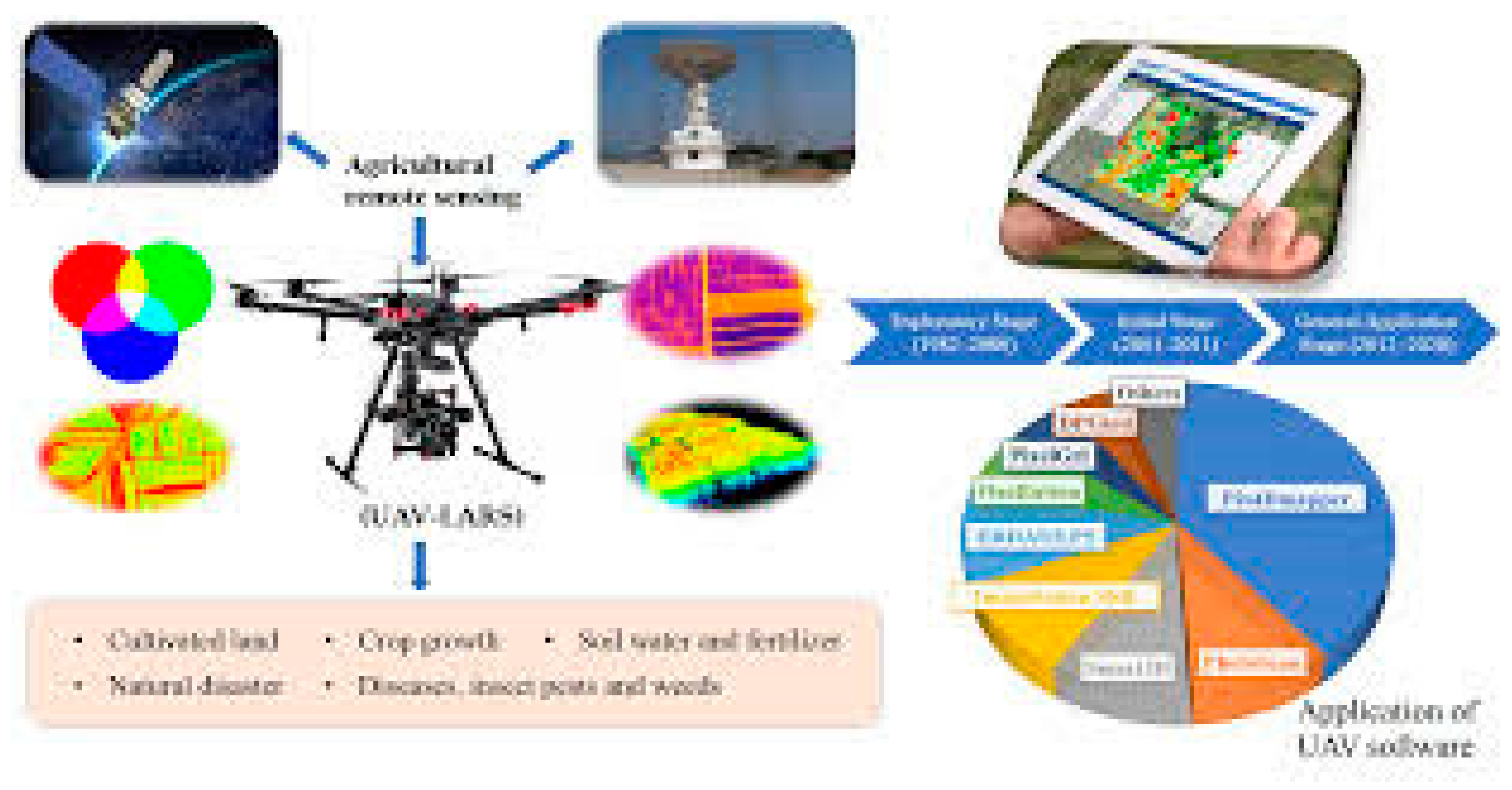 Preprints 177650 g002