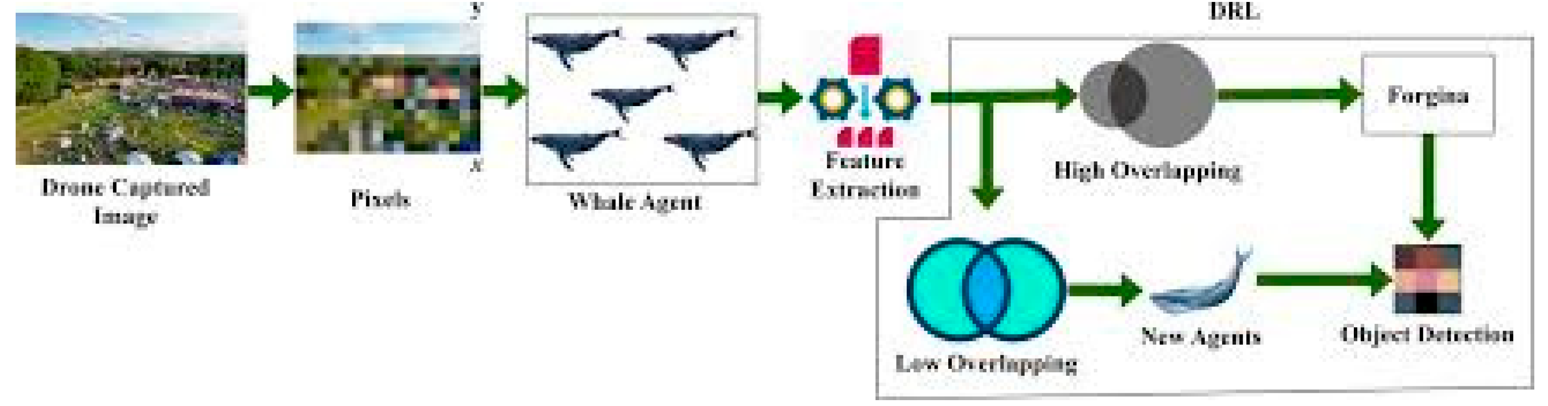 Preprints 177650 g003