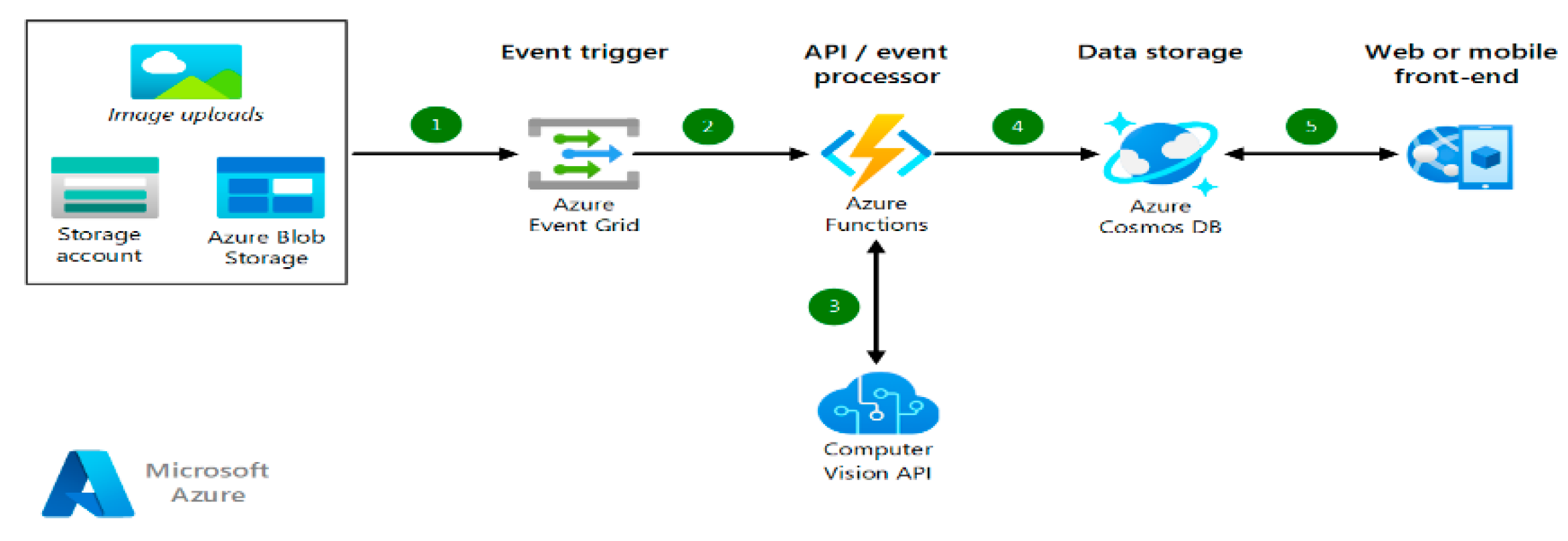 Preprints 177650 g004