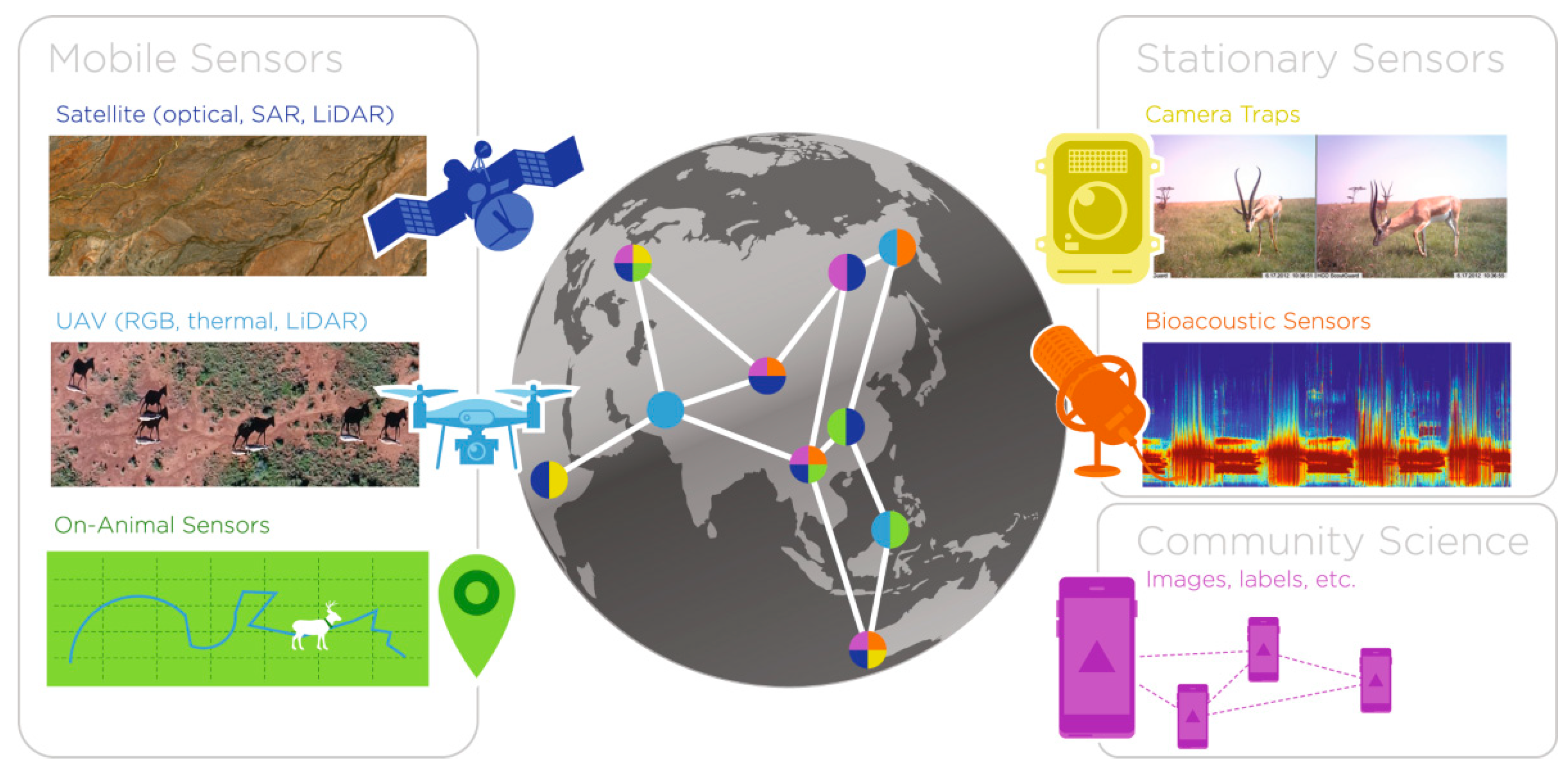 Preprints 177650 g005