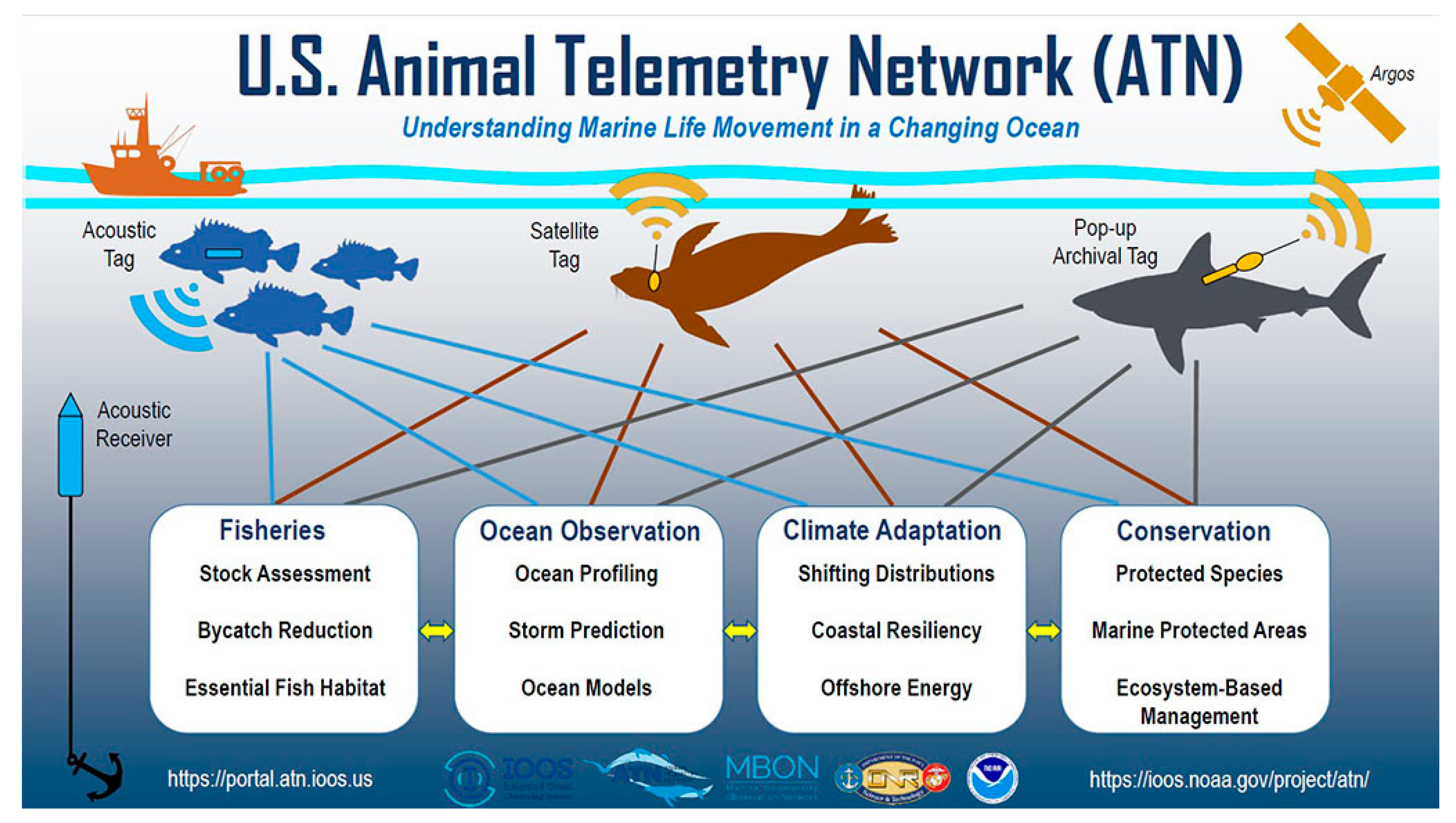 Preprints 177650 g007