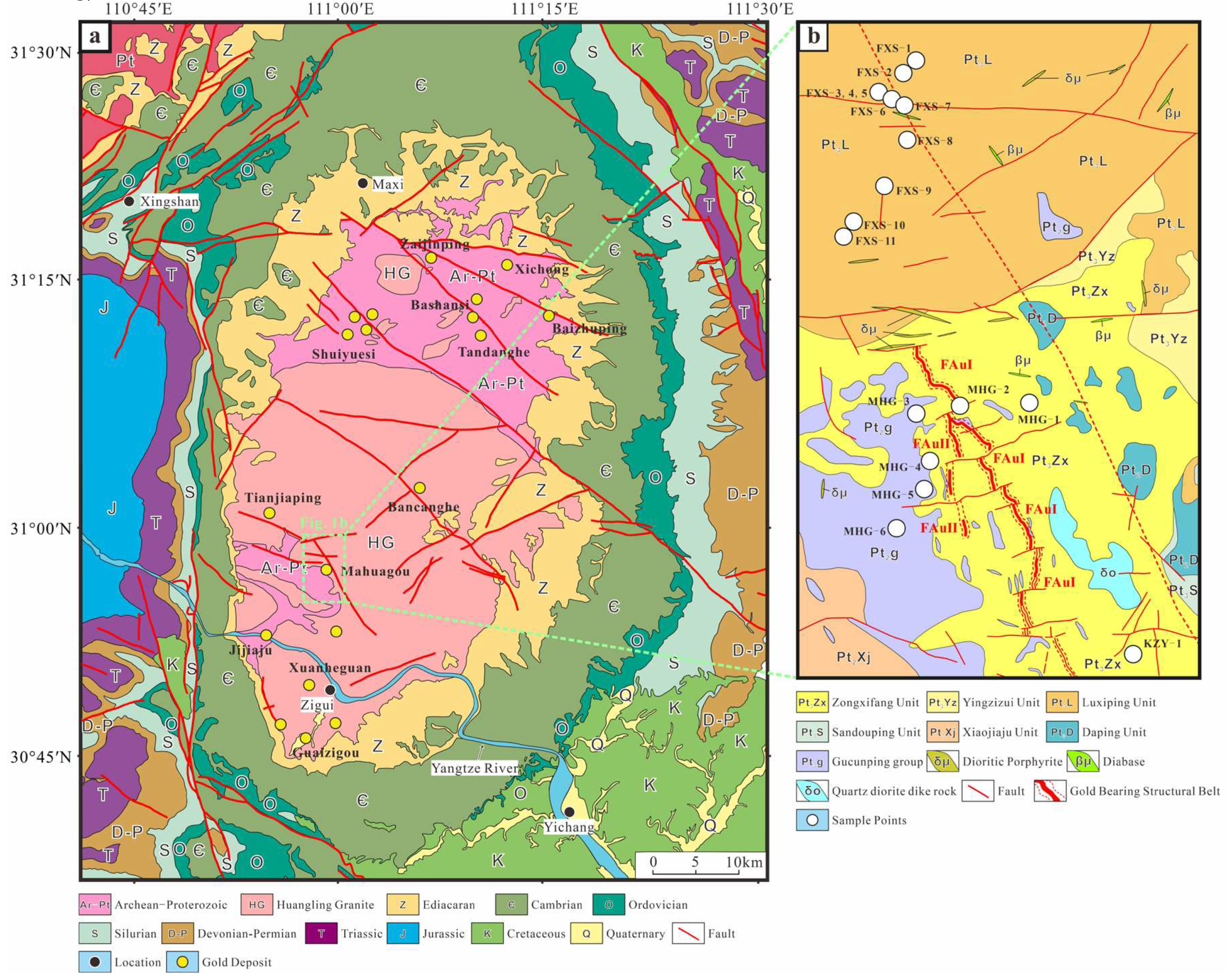Preprints 88092 g001