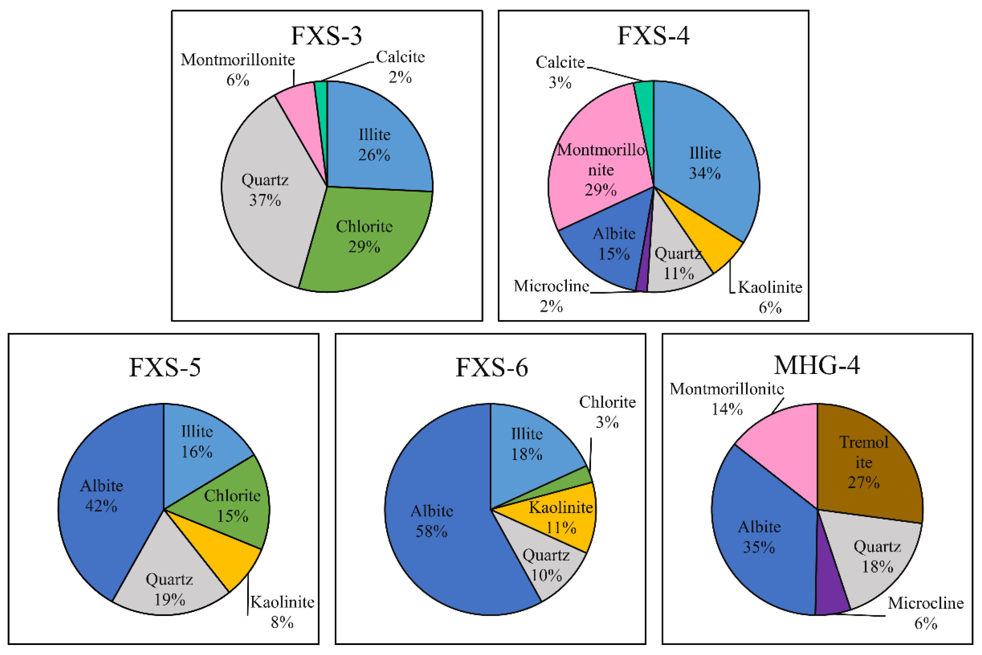 Preprints 88092 g003
