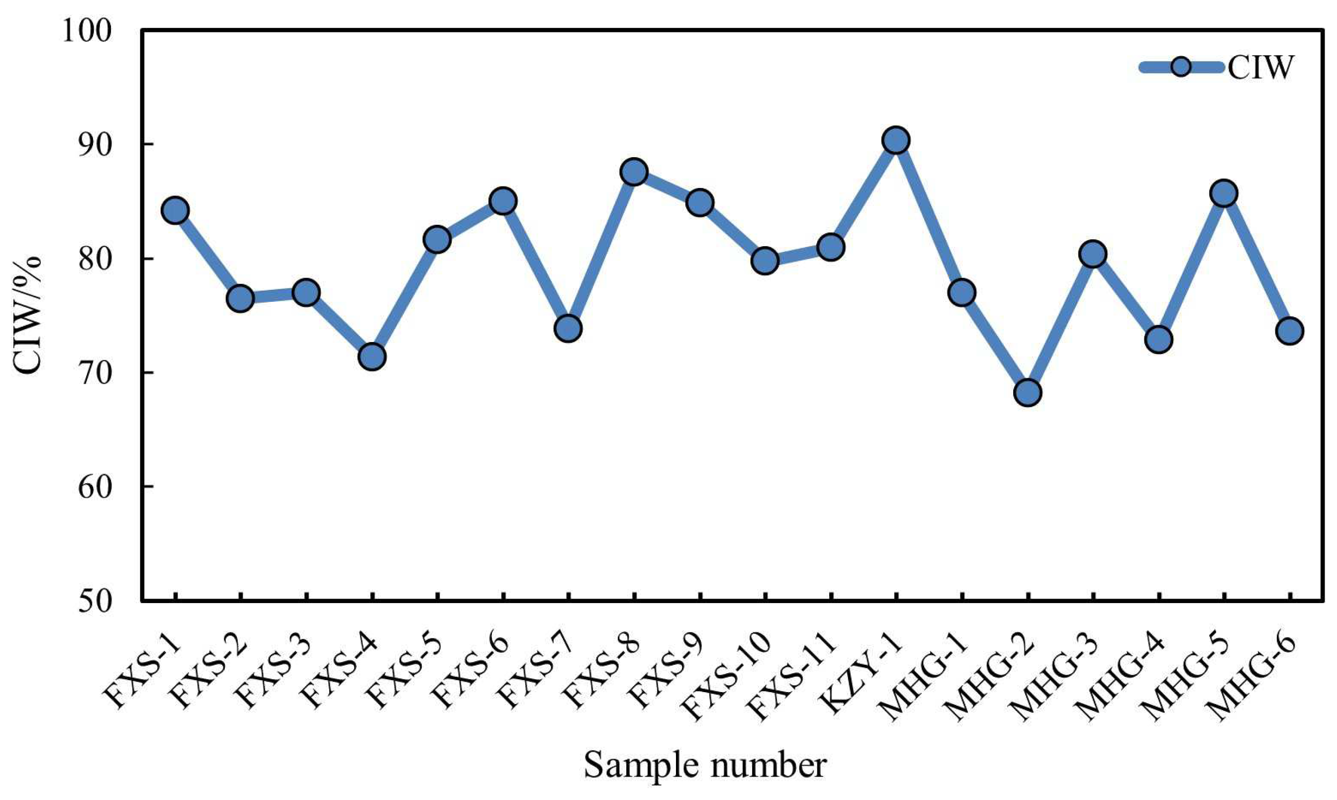 Preprints 88092 g004