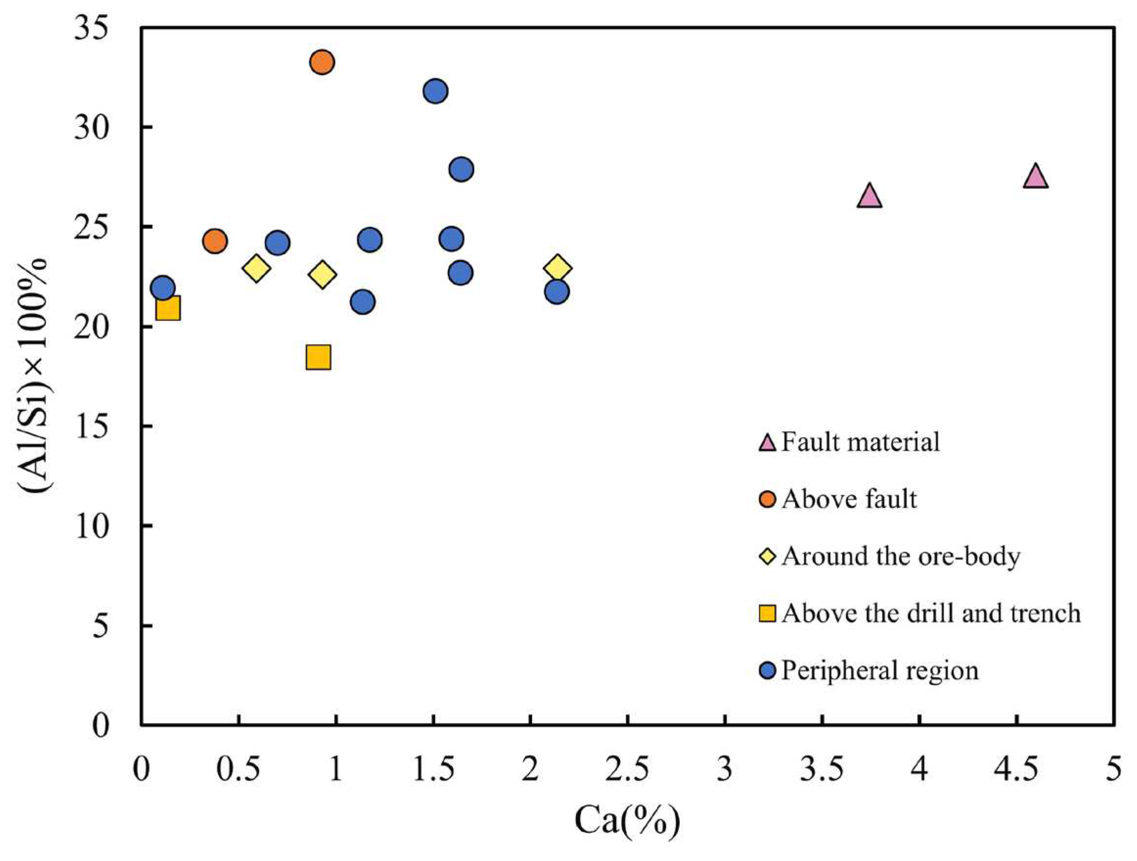 Preprints 88092 g005