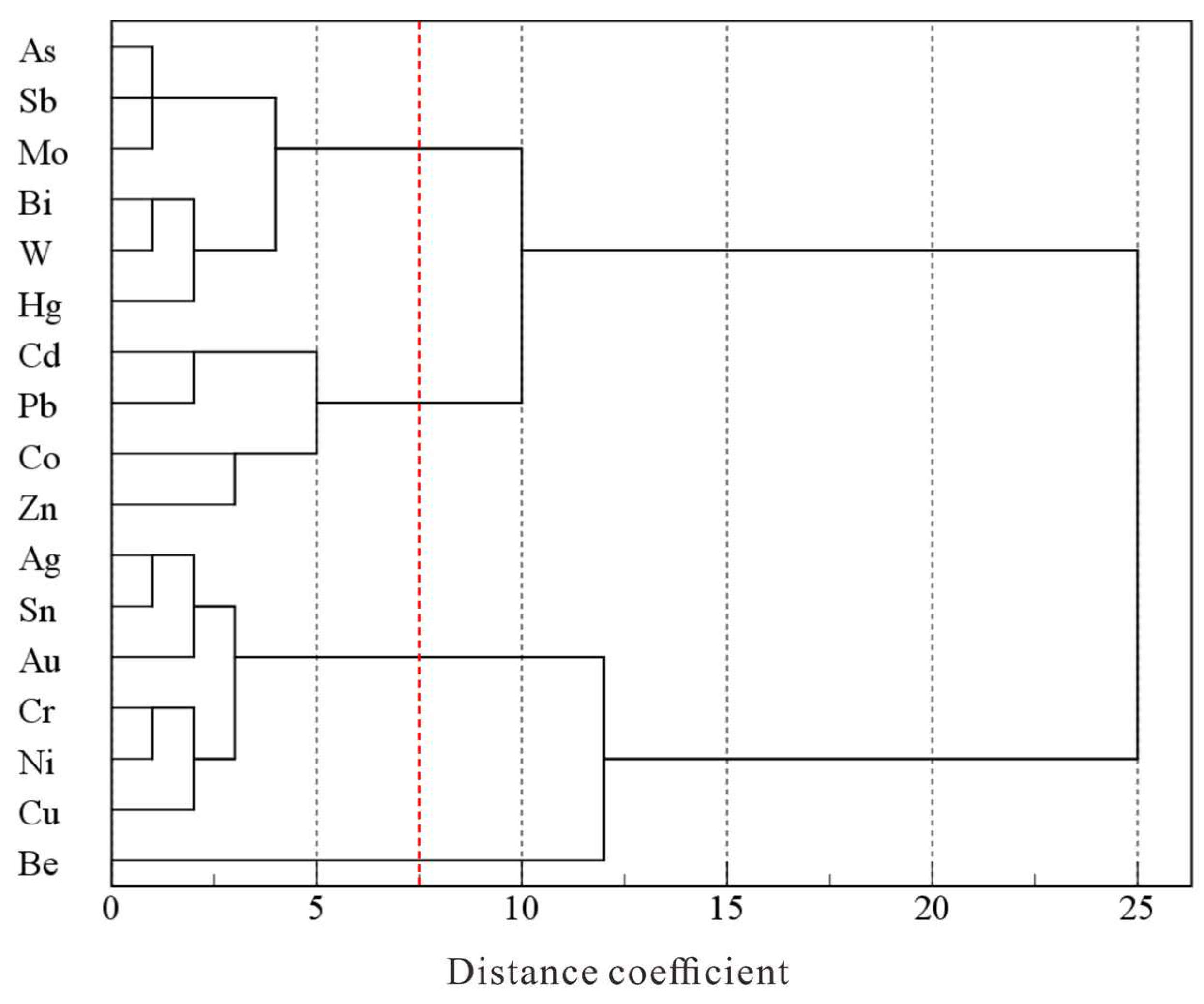 Preprints 88092 g006