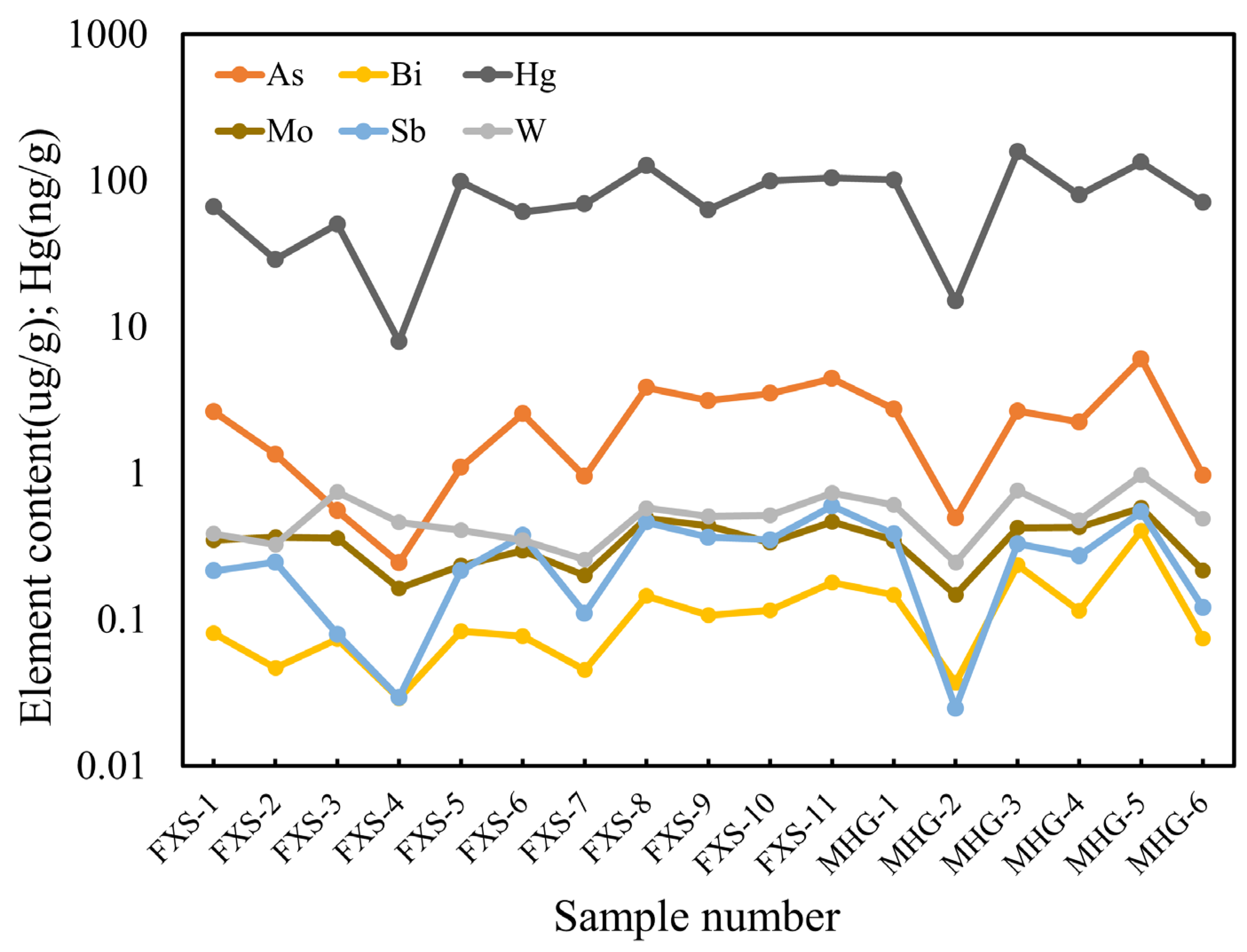 Preprints 88092 g007
