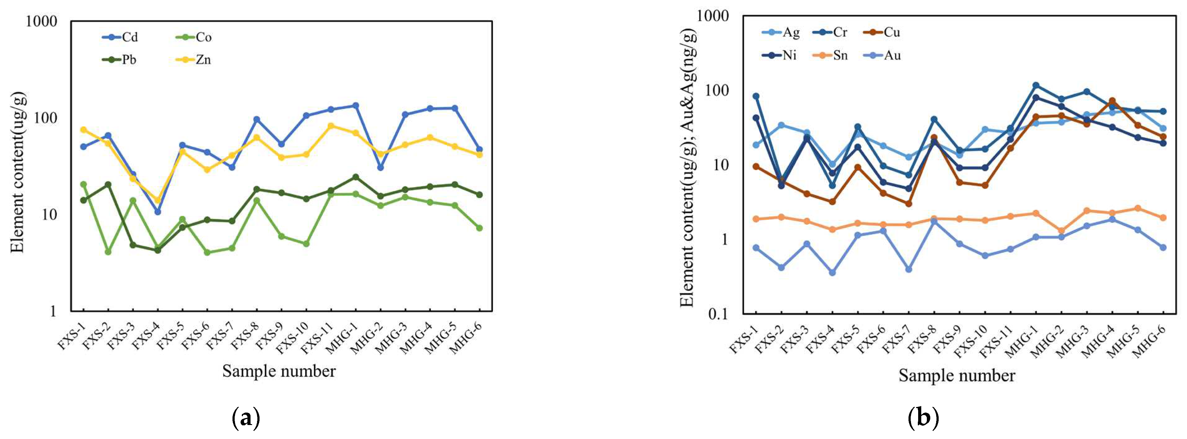 Preprints 88092 g008