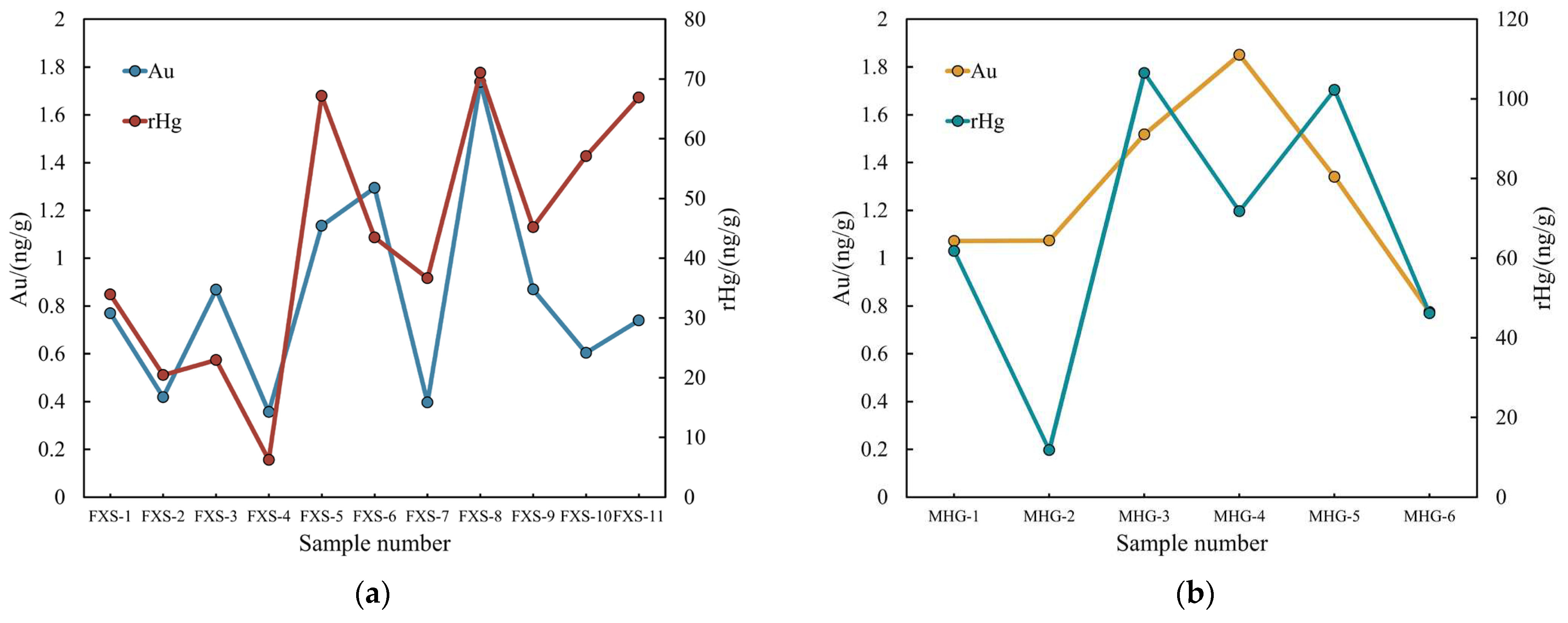 Preprints 88092 g009