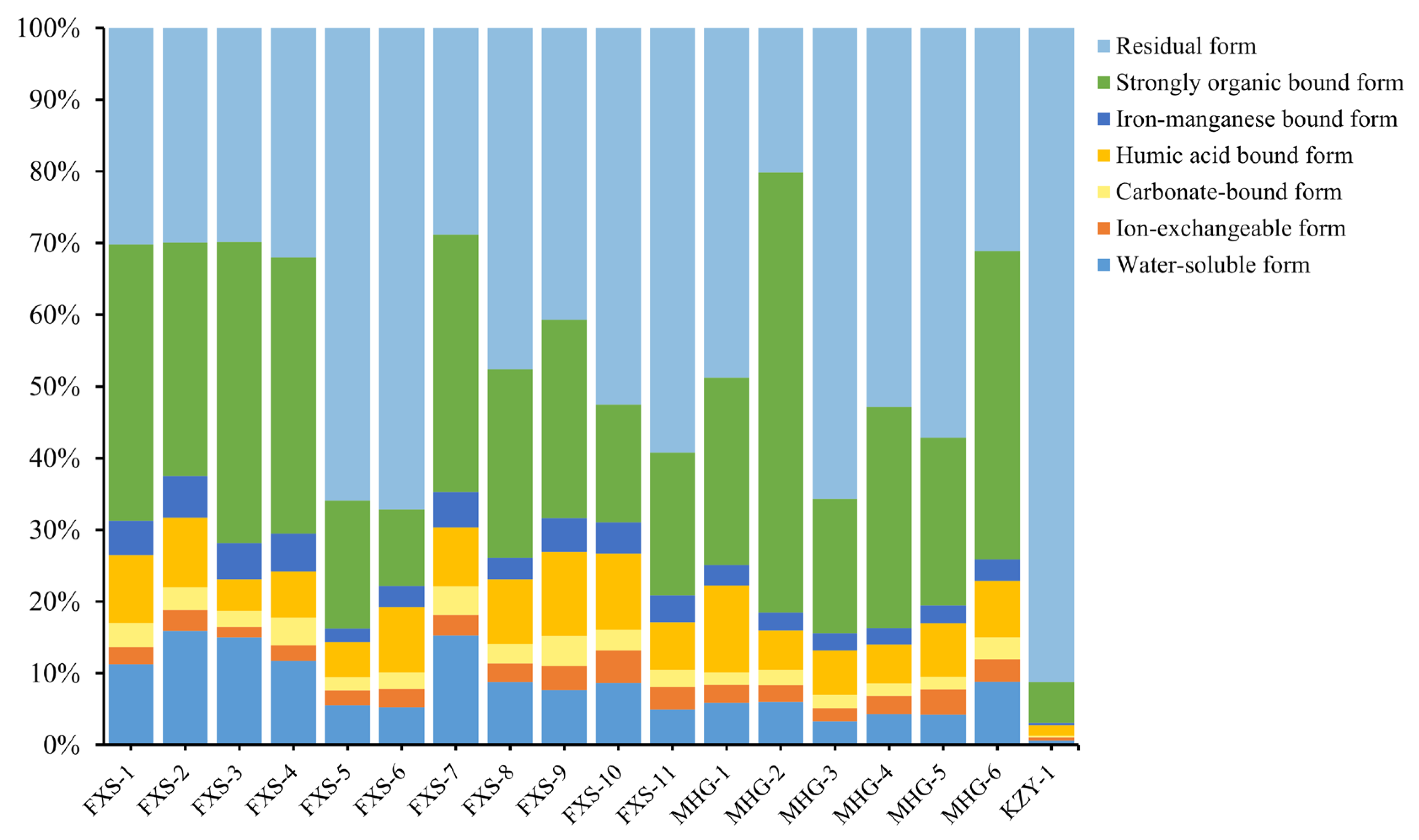 Preprints 88092 g010
