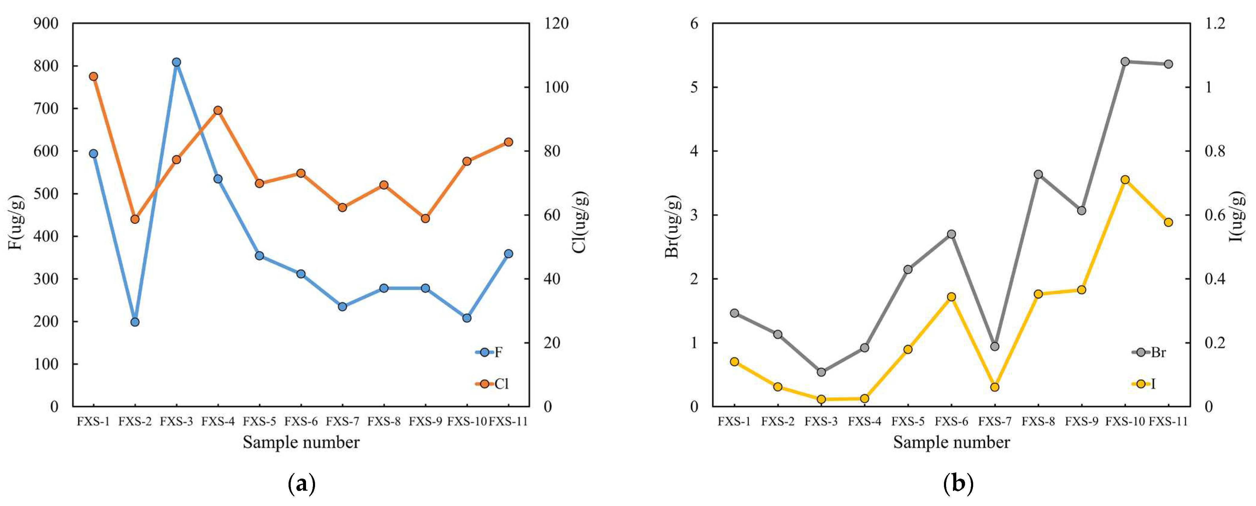 Preprints 88092 g012