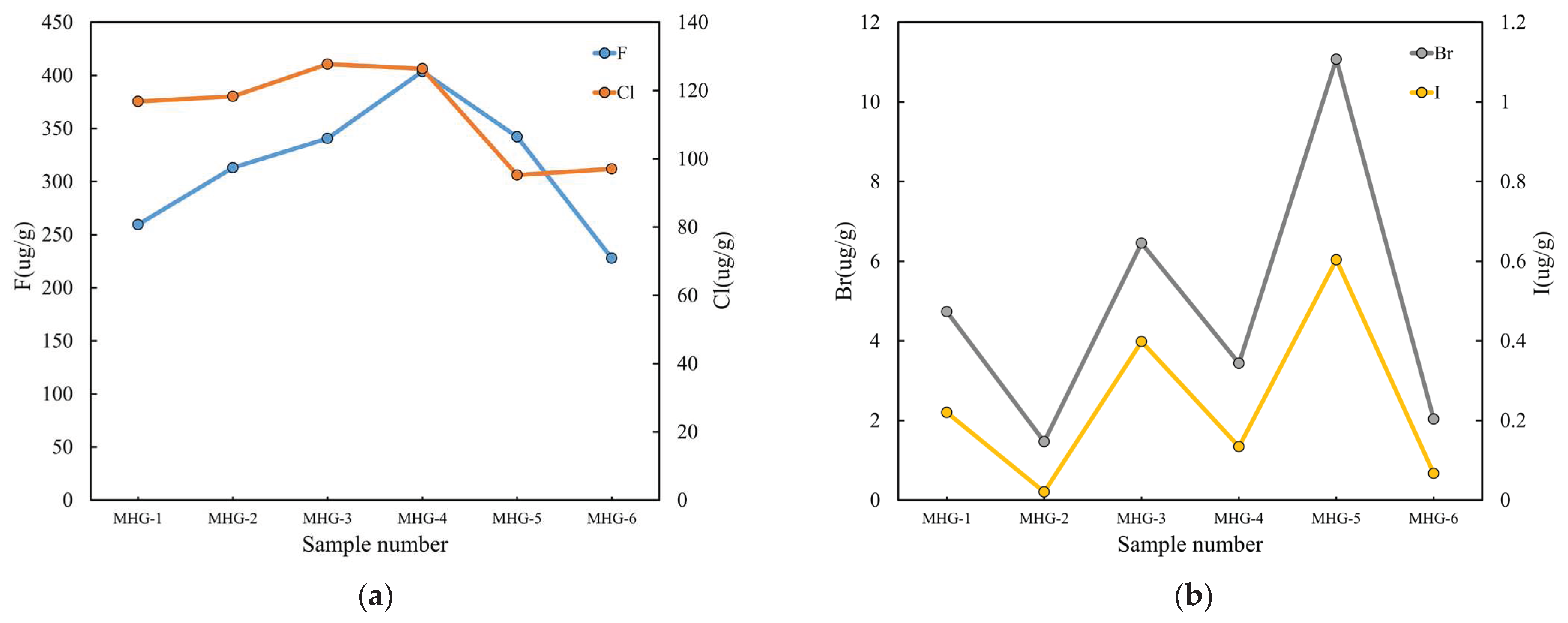 Preprints 88092 g013