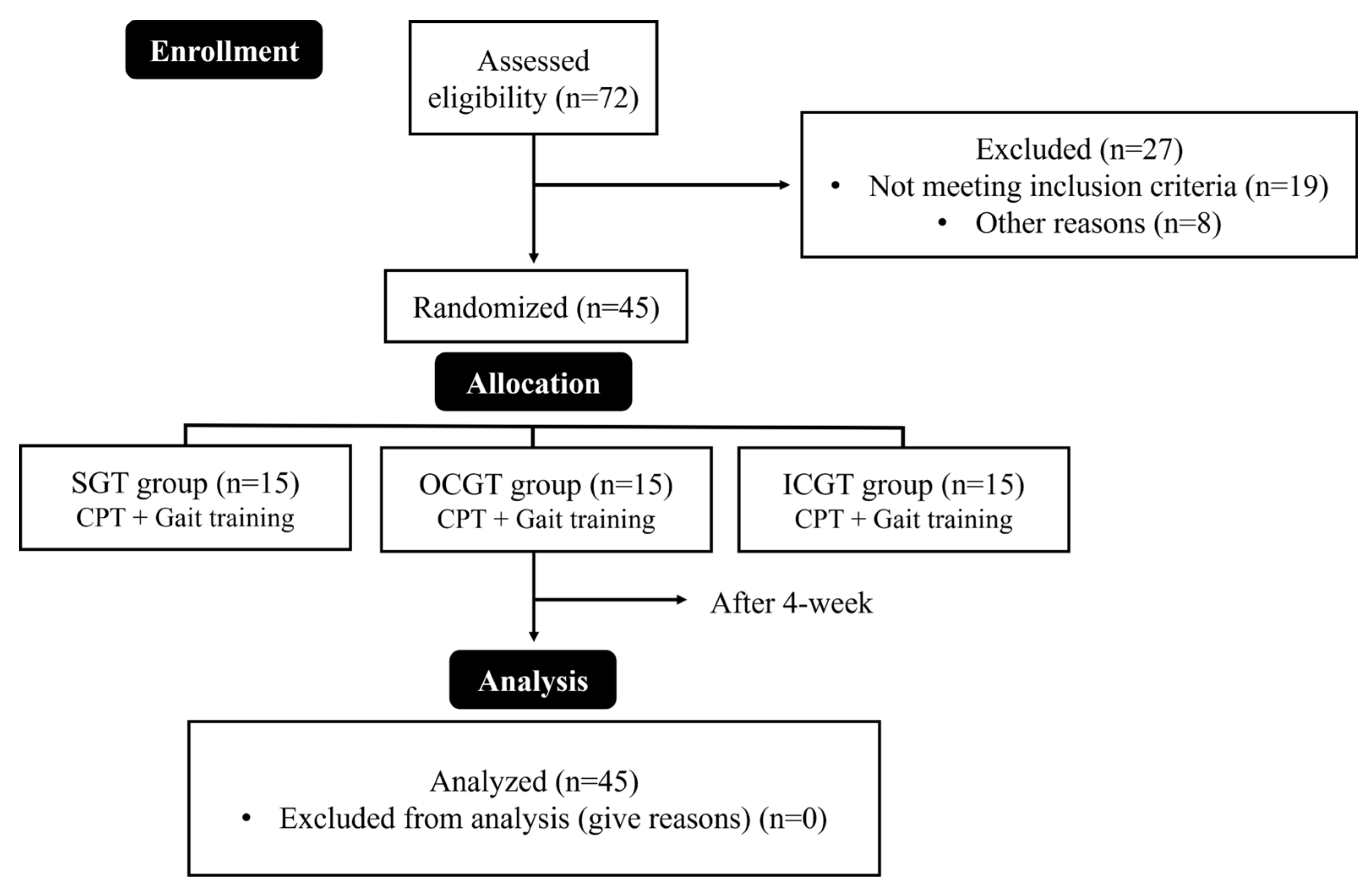 Preprints 138170 g001