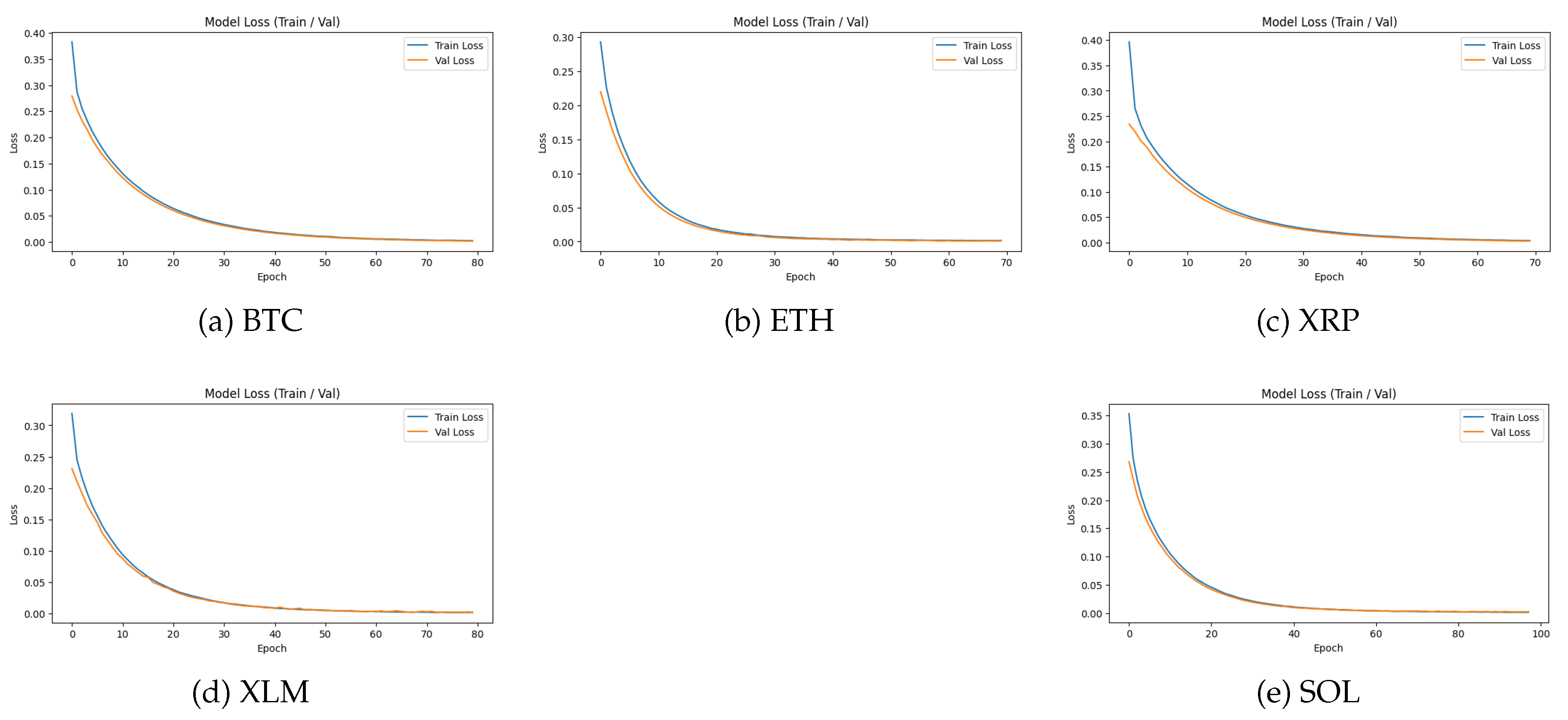 Preprints 186934 g002