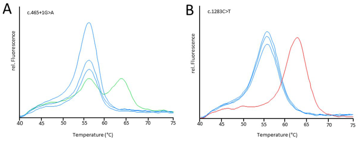 Preprints 231192 g002