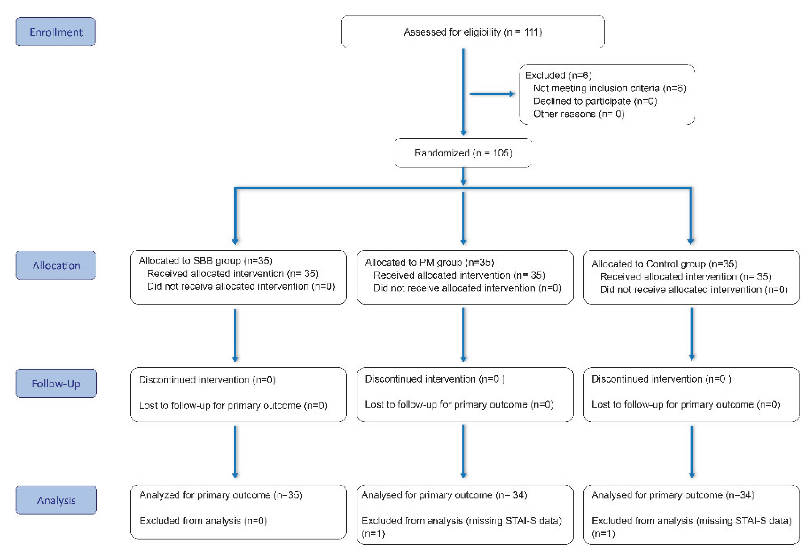 Preprints 165835 g001