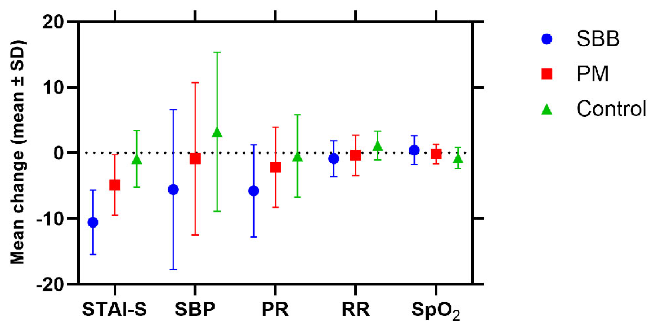Preprints 165835 g002