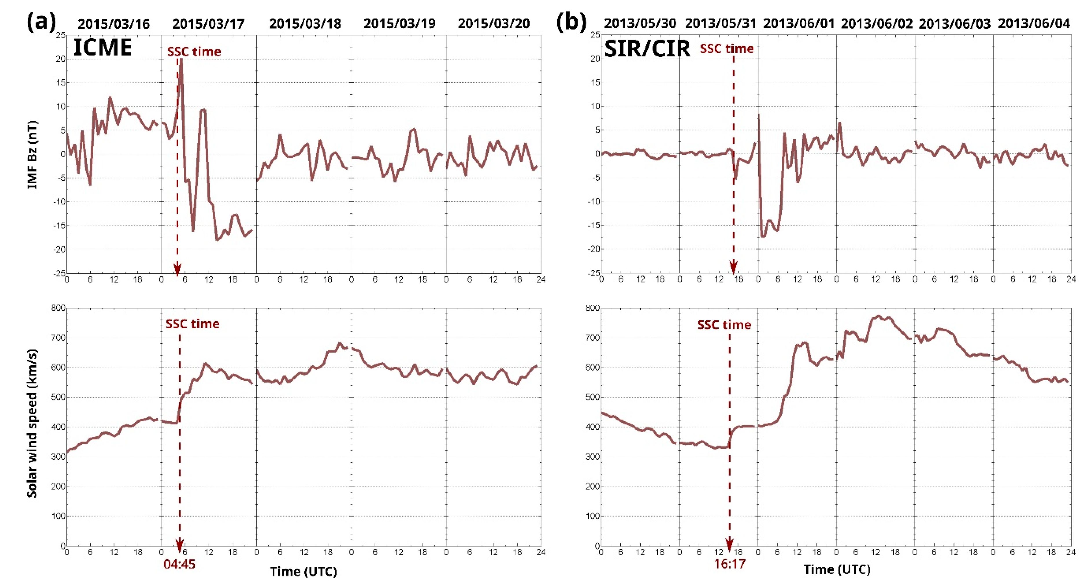 Preprints 110214 g001
