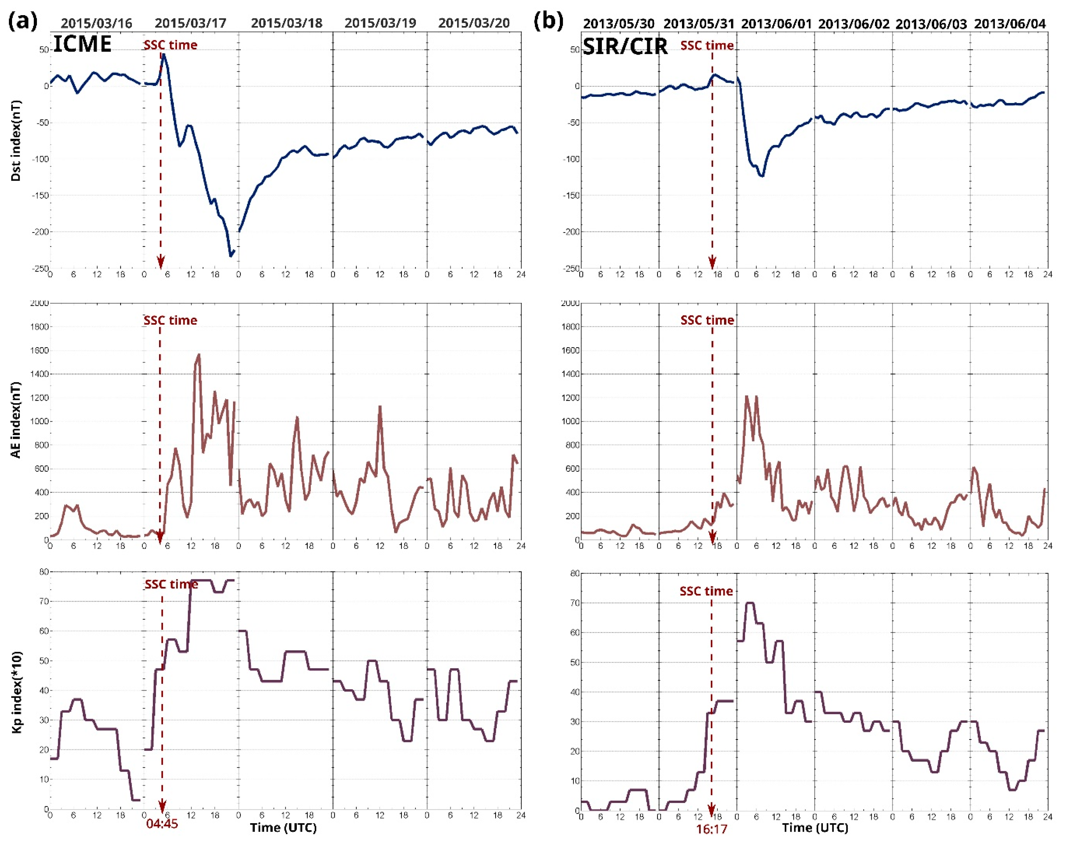 Preprints 110214 g002