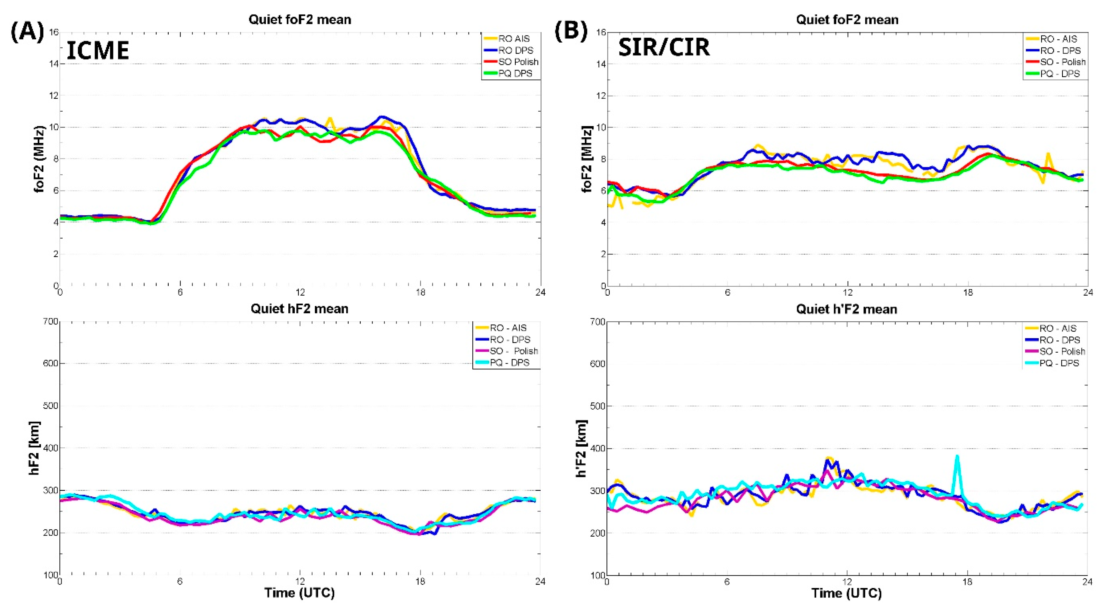 Preprints 110214 g003