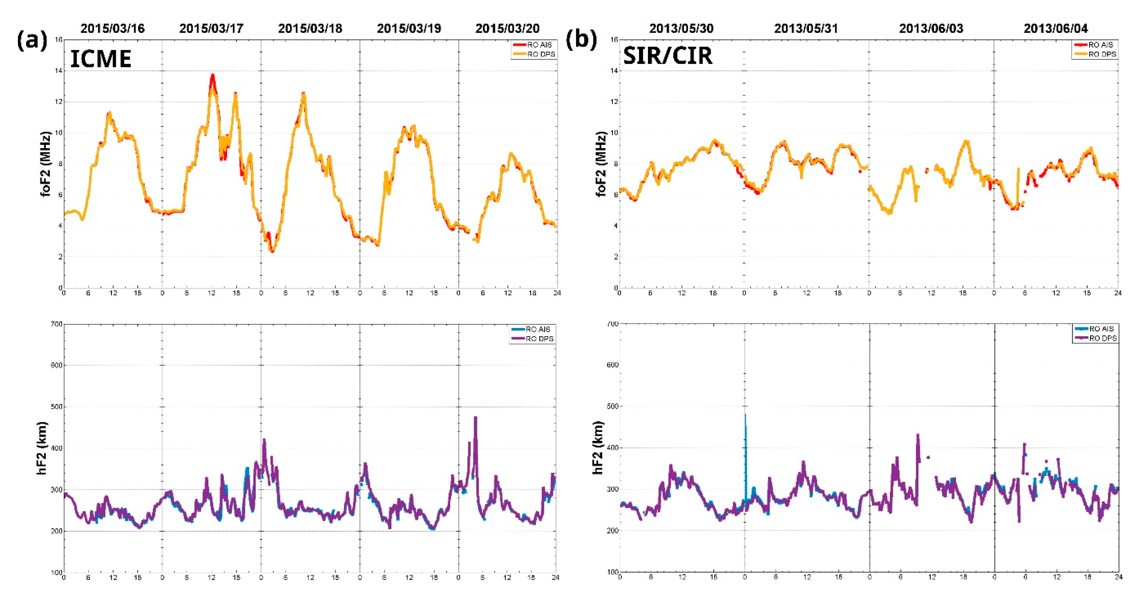 Preprints 110214 g004