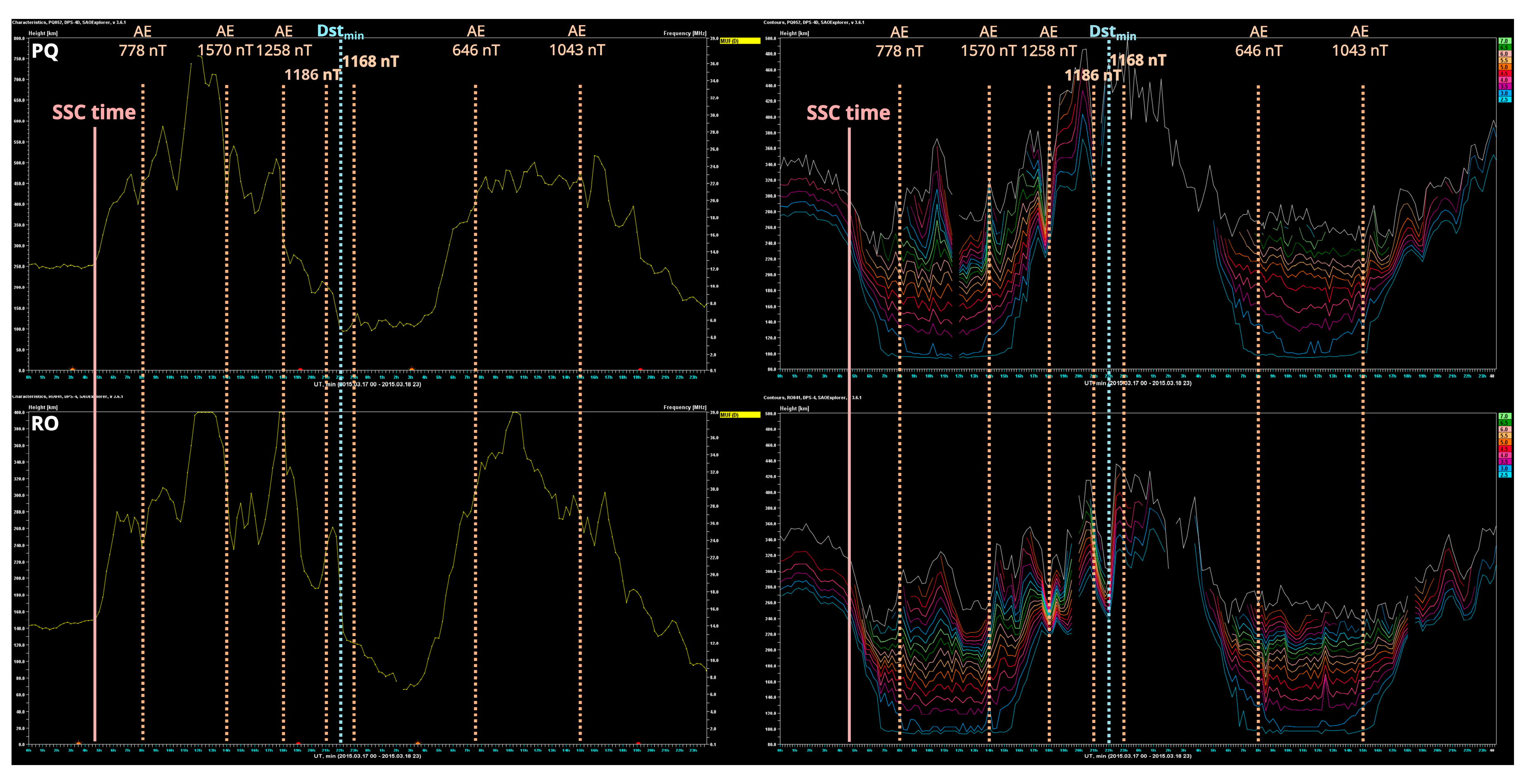 Preprints 110214 g010