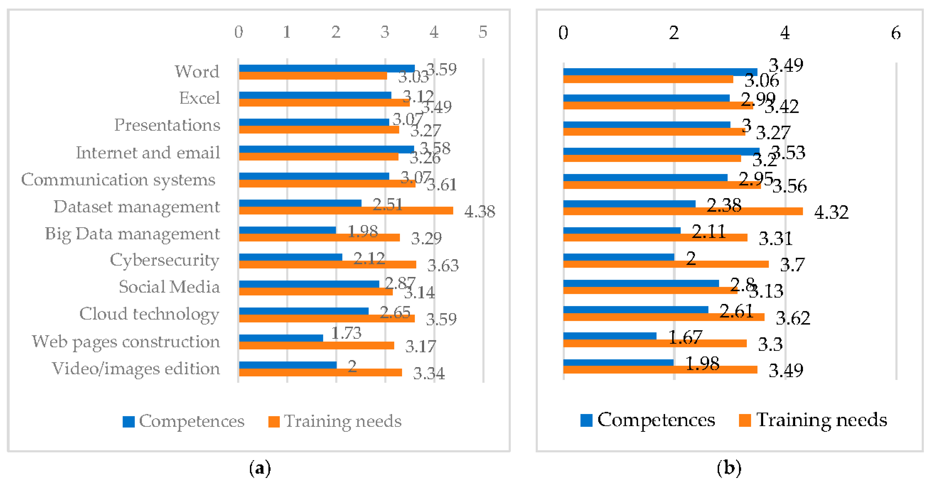 Preprints 76437 g002a