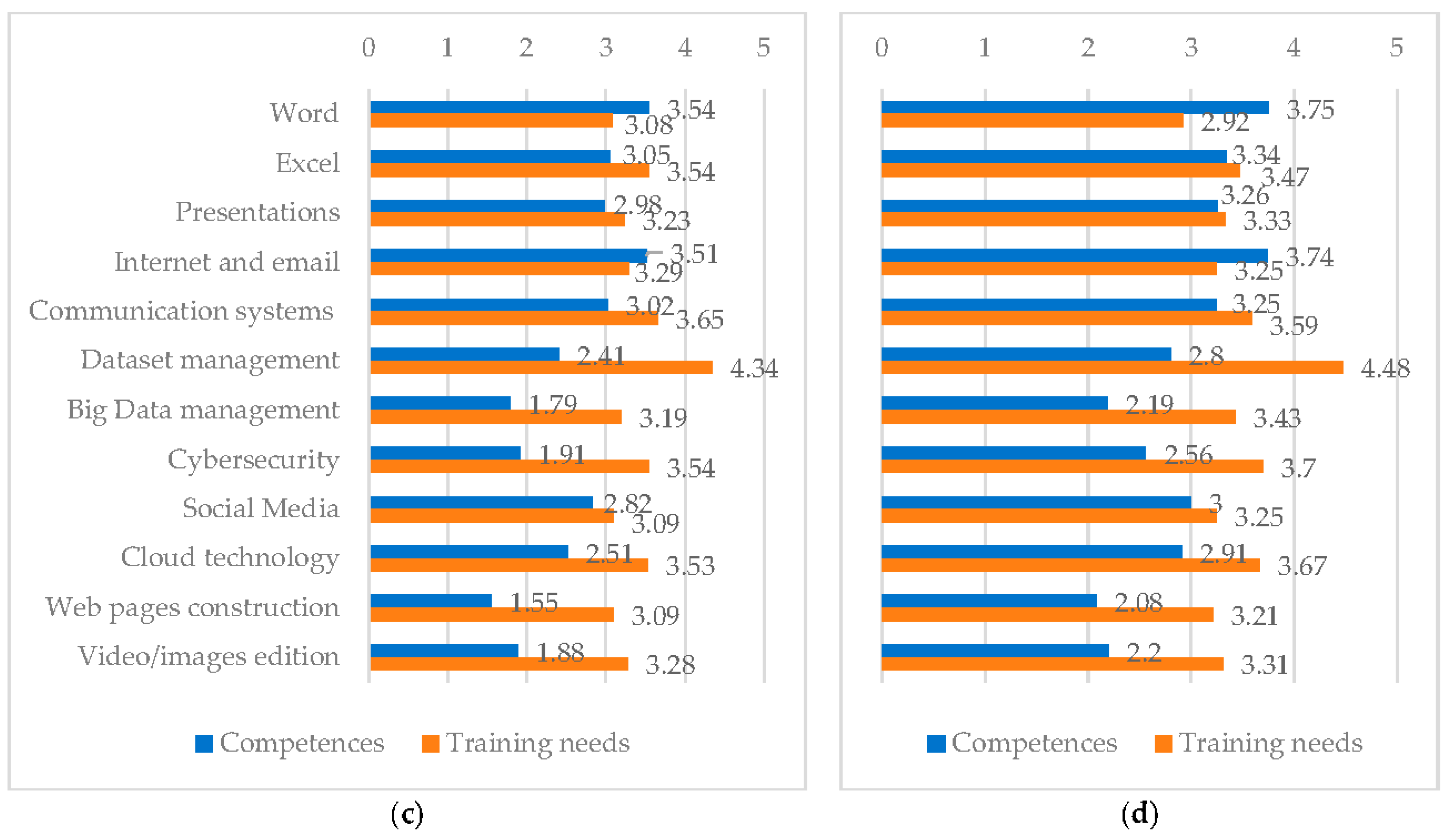 Preprints 76437 g002b
