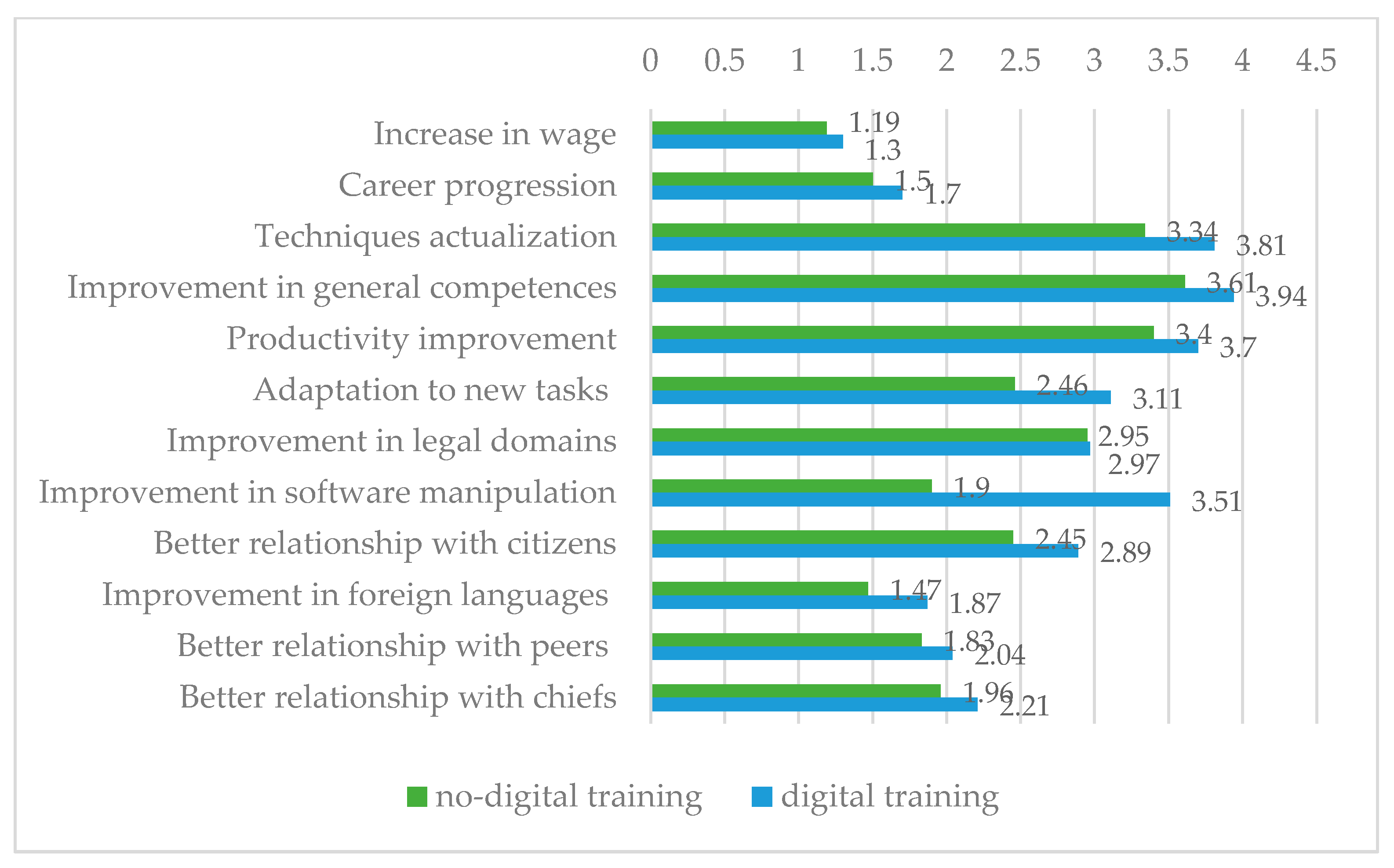 Preprints 76437 g003