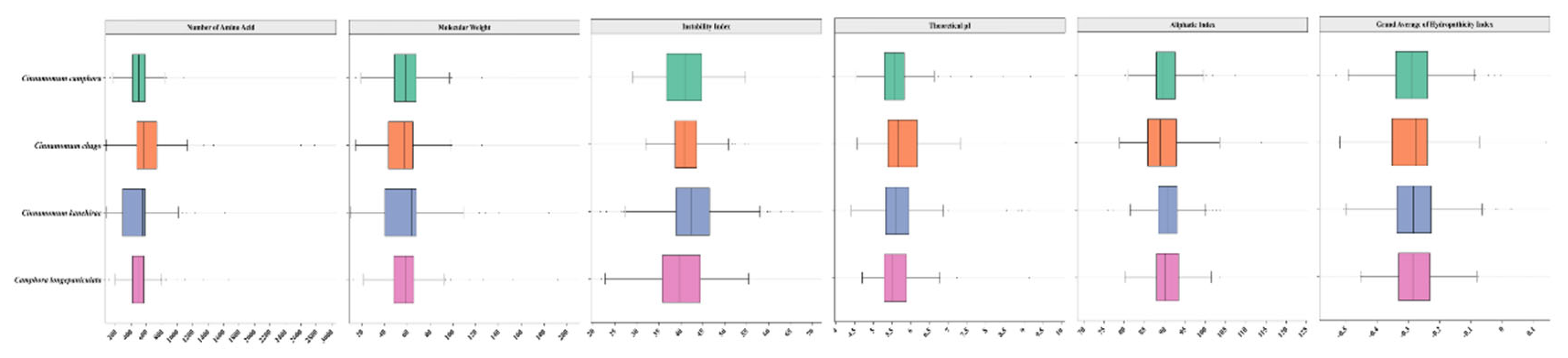 Preprints 138114 g001