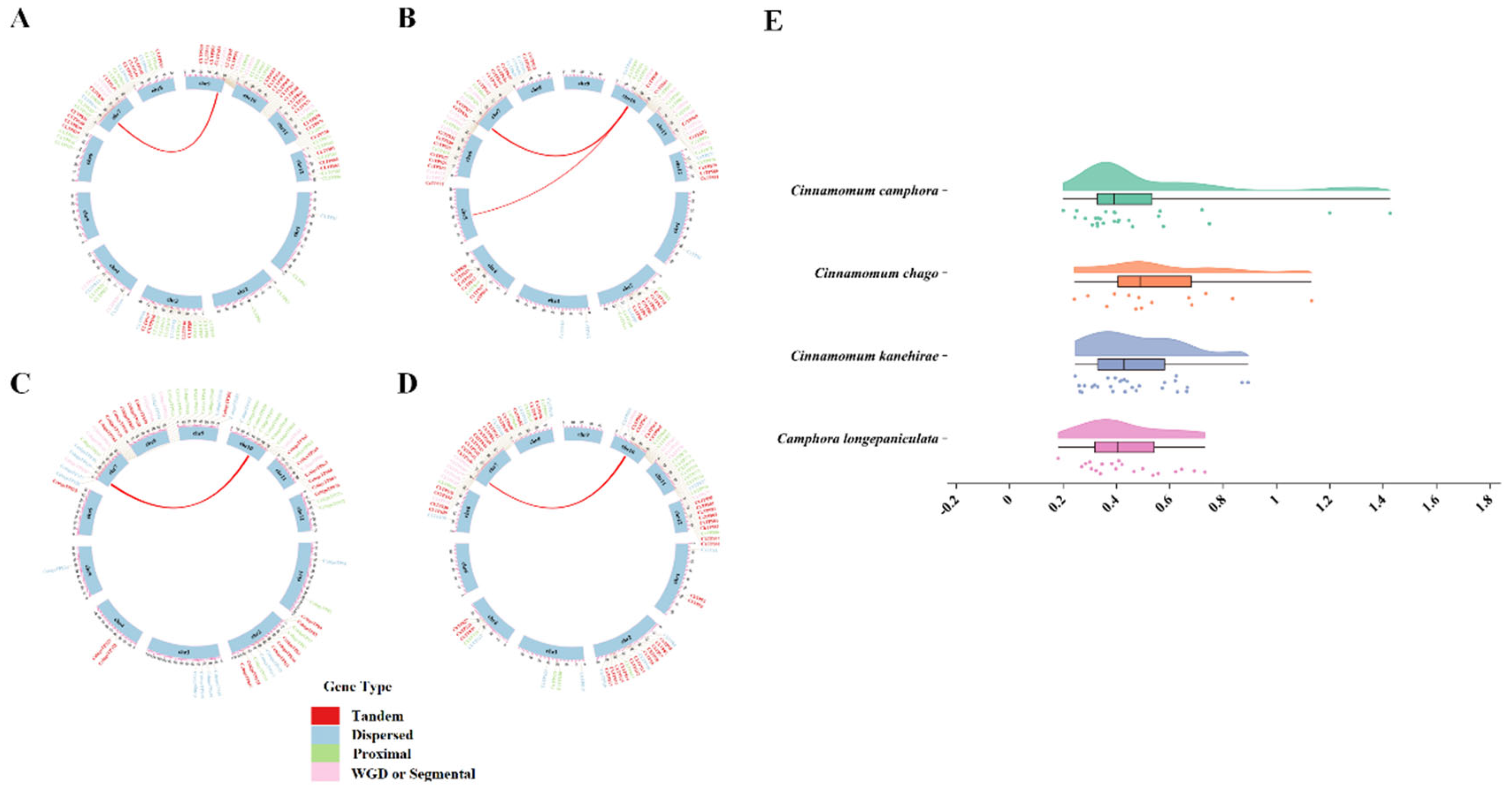 Preprints 138114 g005