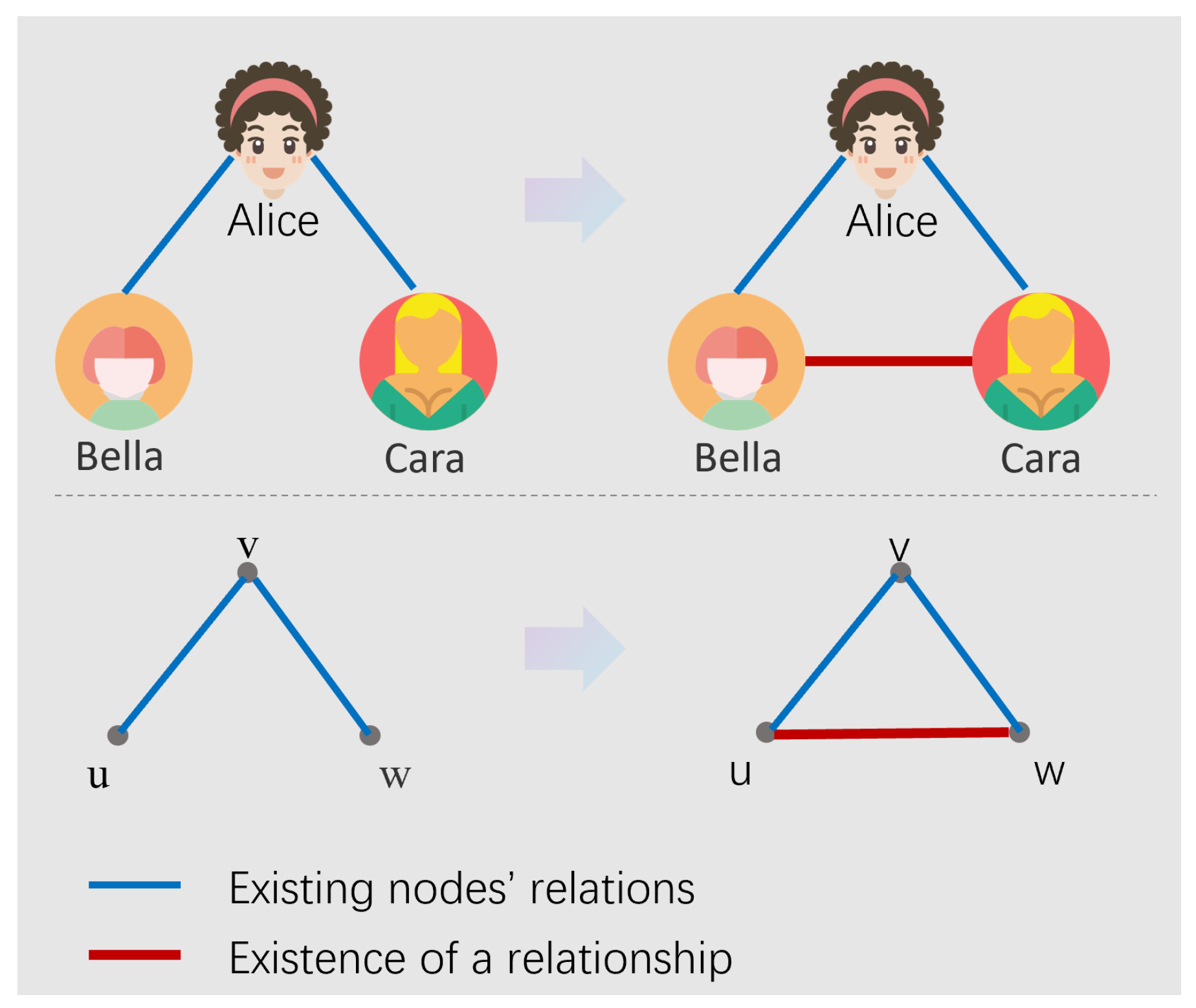 Preprints 171424 g001
