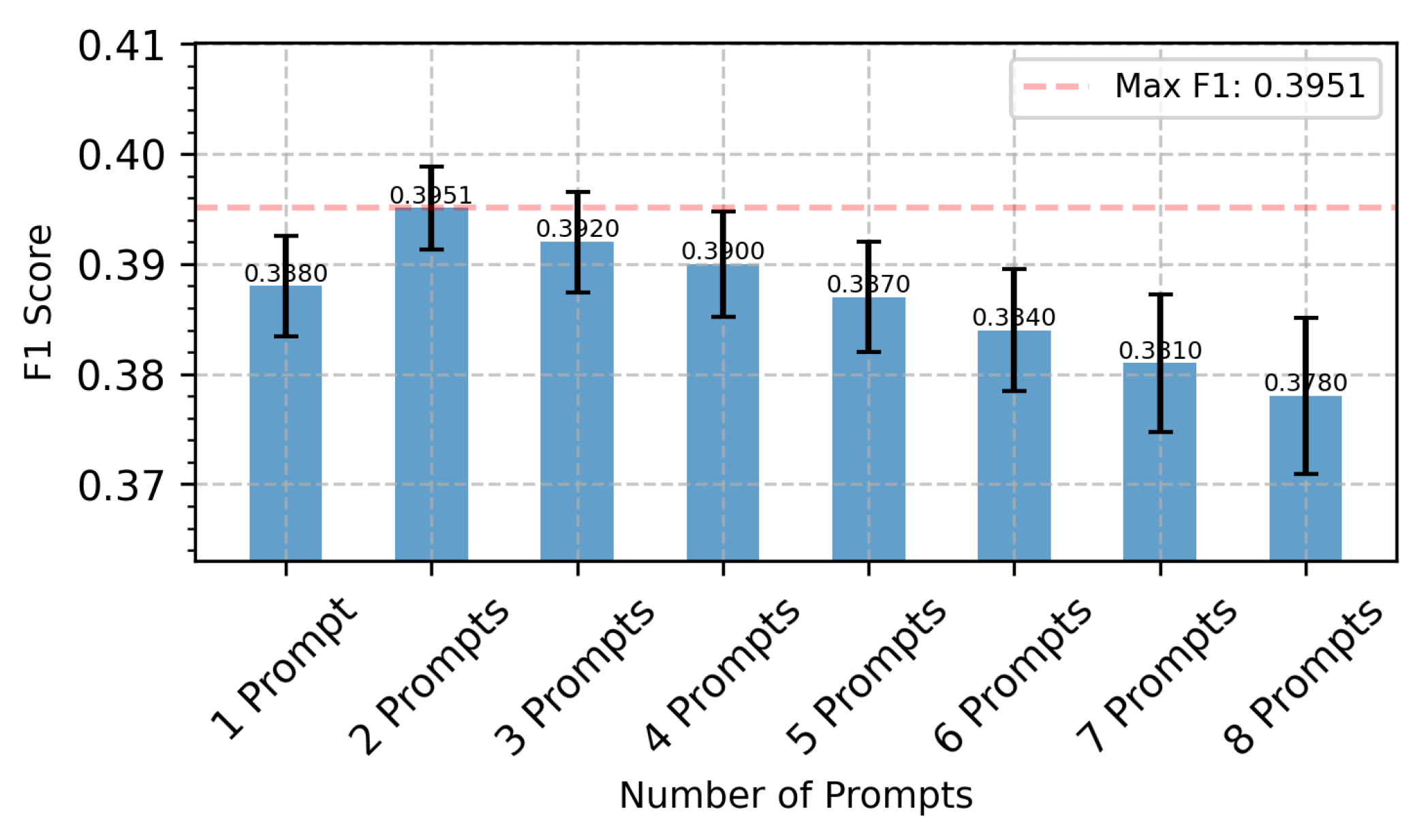 Preprints 171424 g003