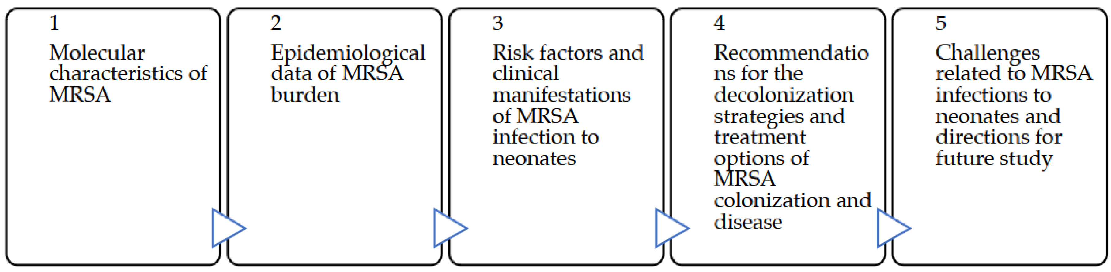 Preprints 143445 g001