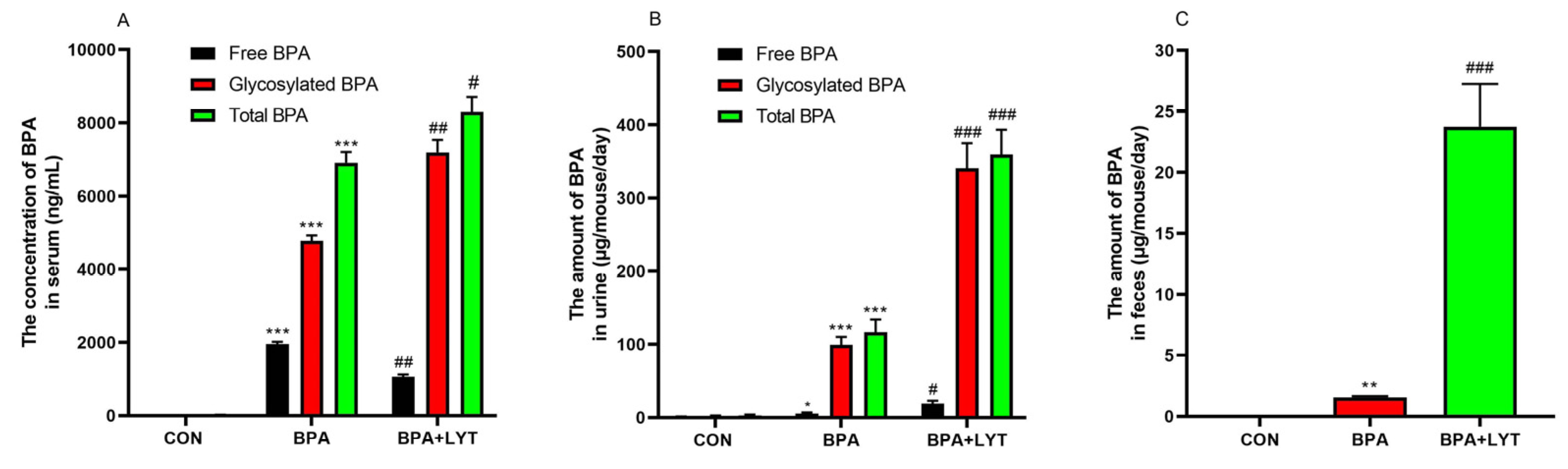 Preprints 223809 g001 Preprints 223809 g001