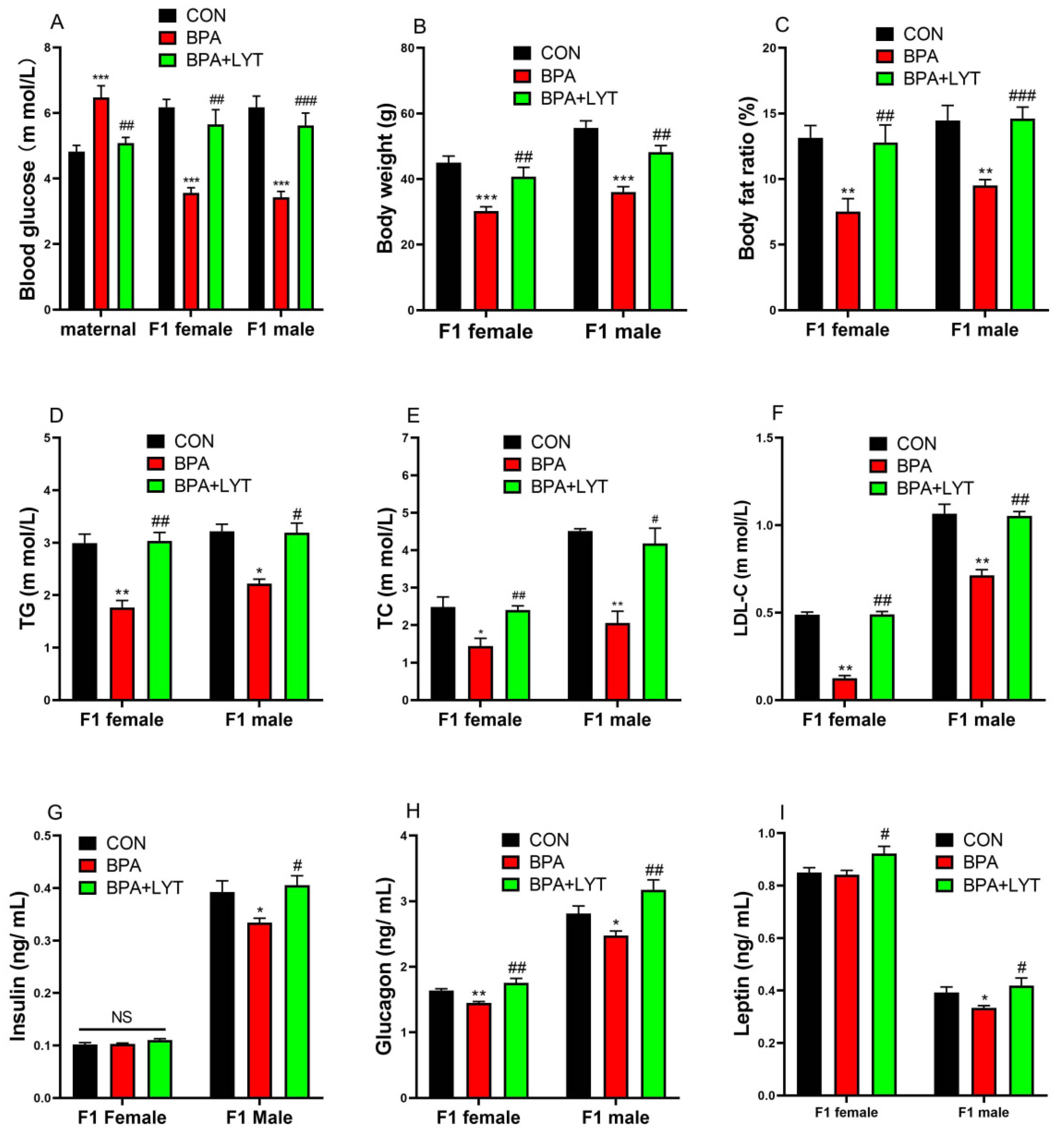 Preprints 223809 g002 Preprints 223809 g002