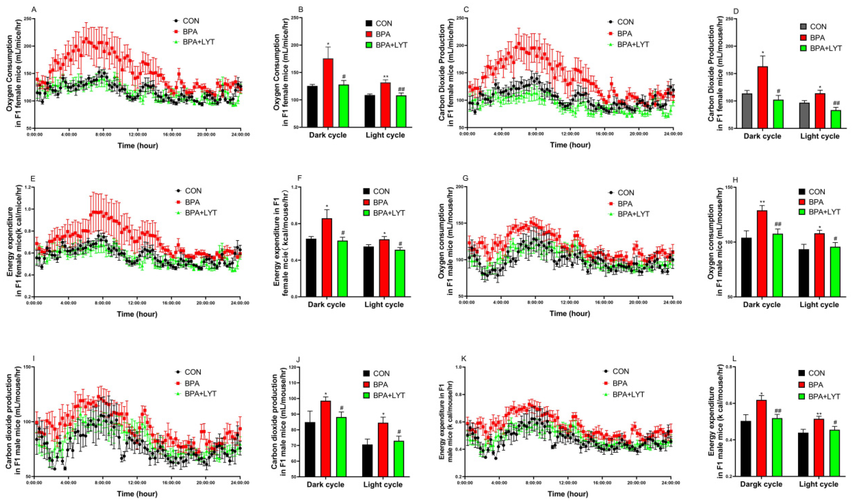 Preprints 223809 g004 Preprints 223809 g004