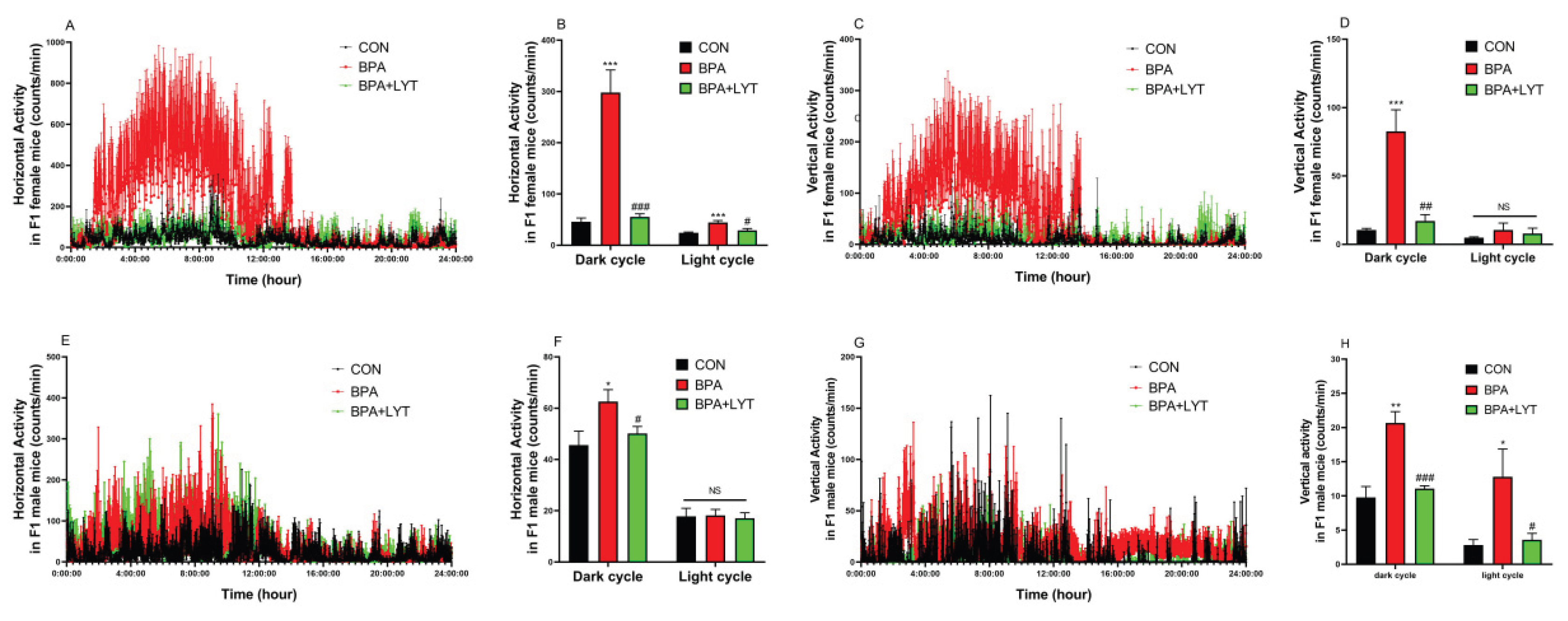 Preprints 223809 g005 Preprints 223809 g005