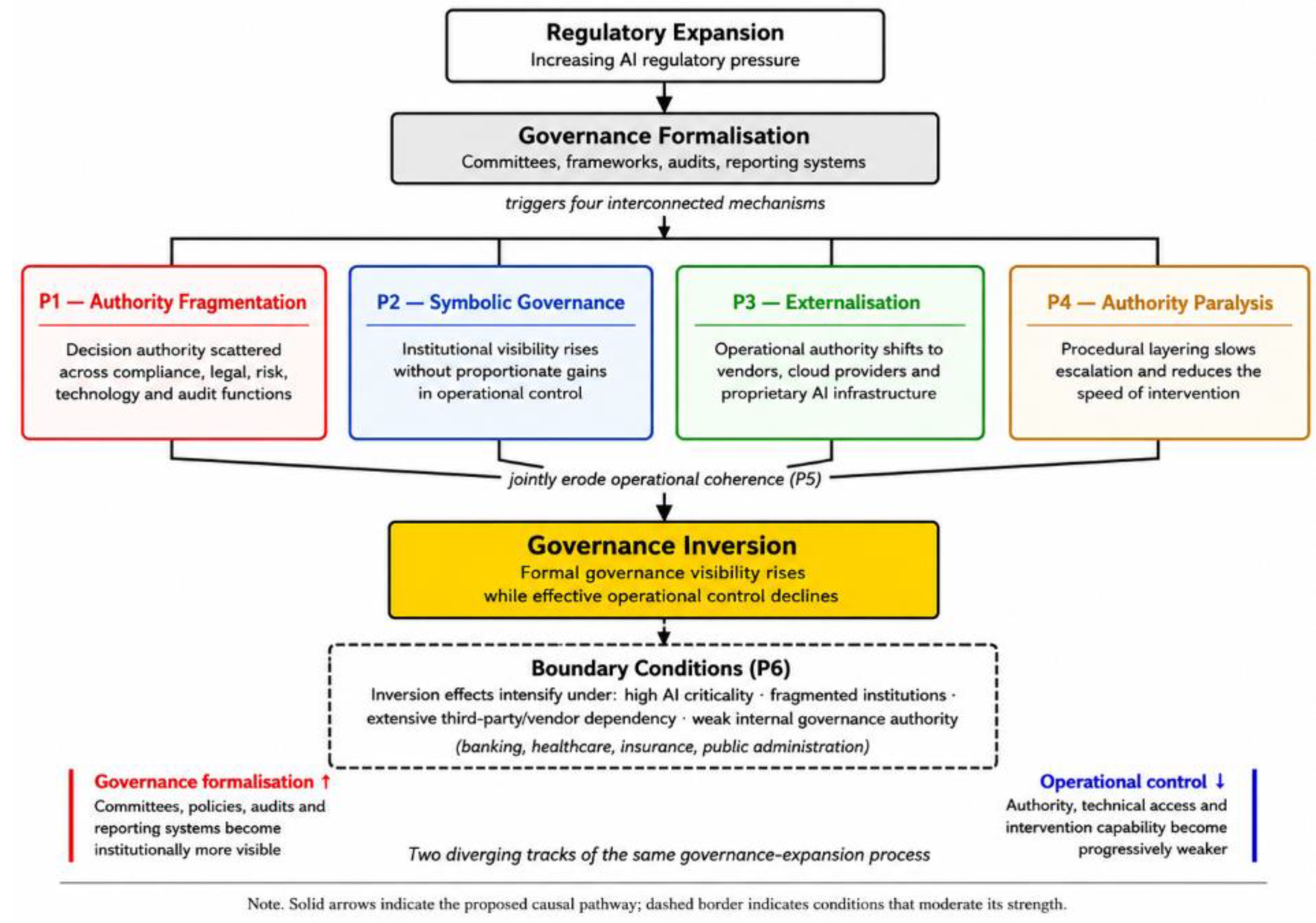 Preprints 226474 g001 Preprints 226474 g001