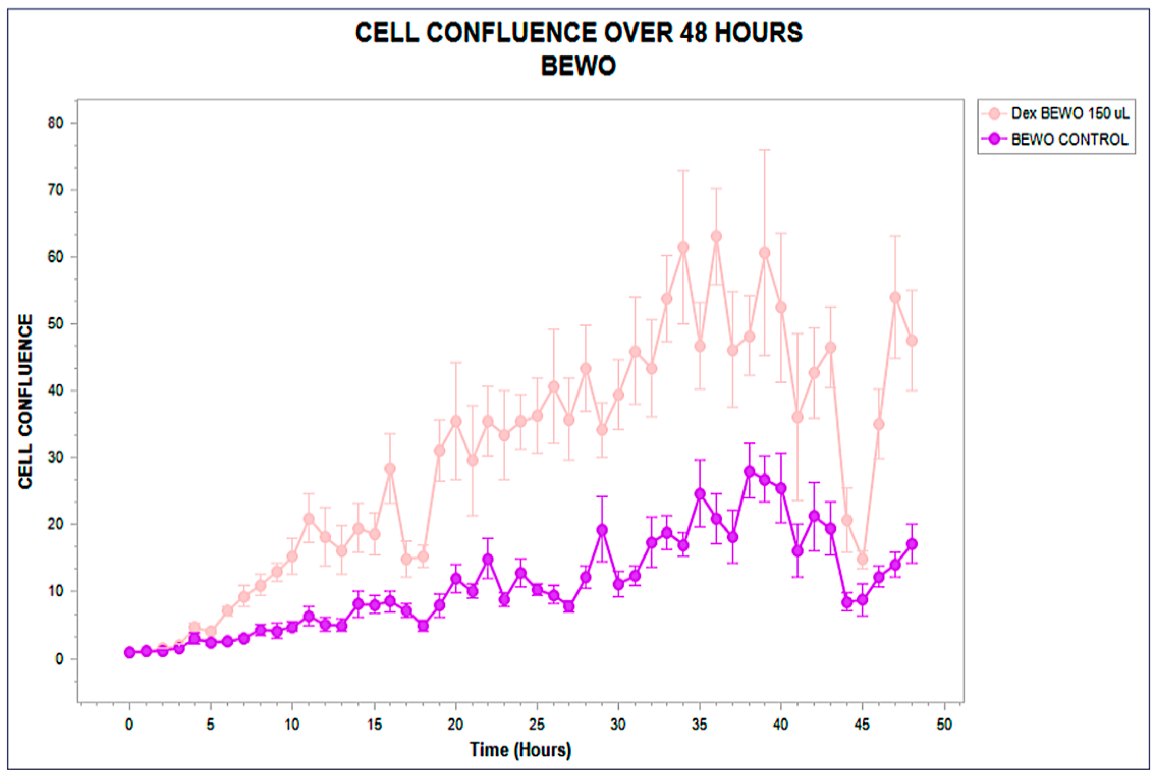 Preprints 165296 g001