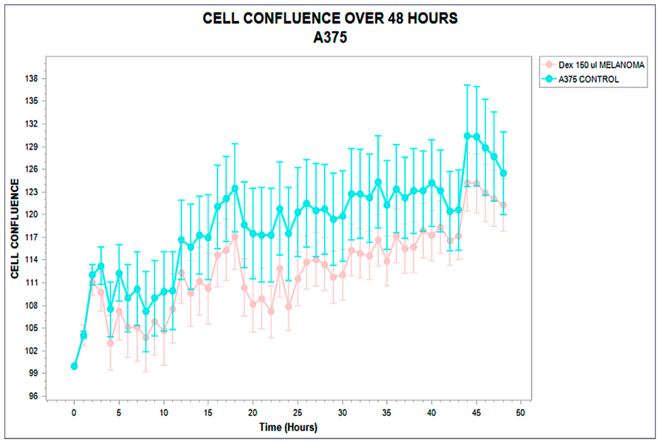 Preprints 165296 g002