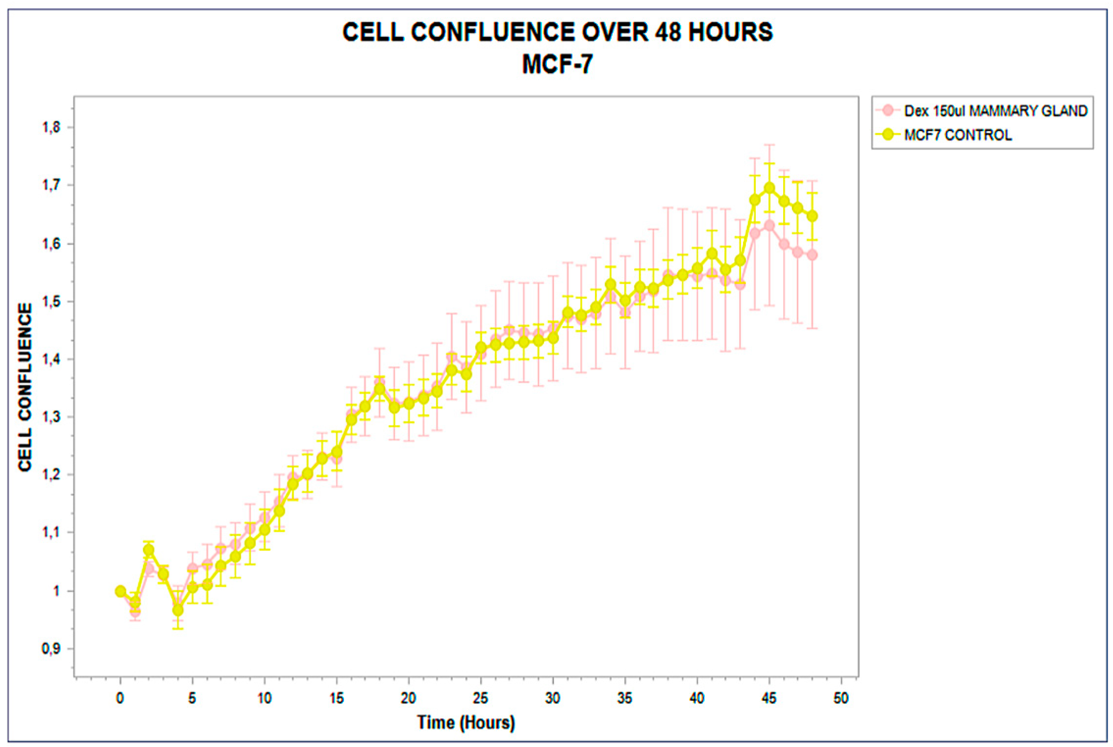 Preprints 165296 g003