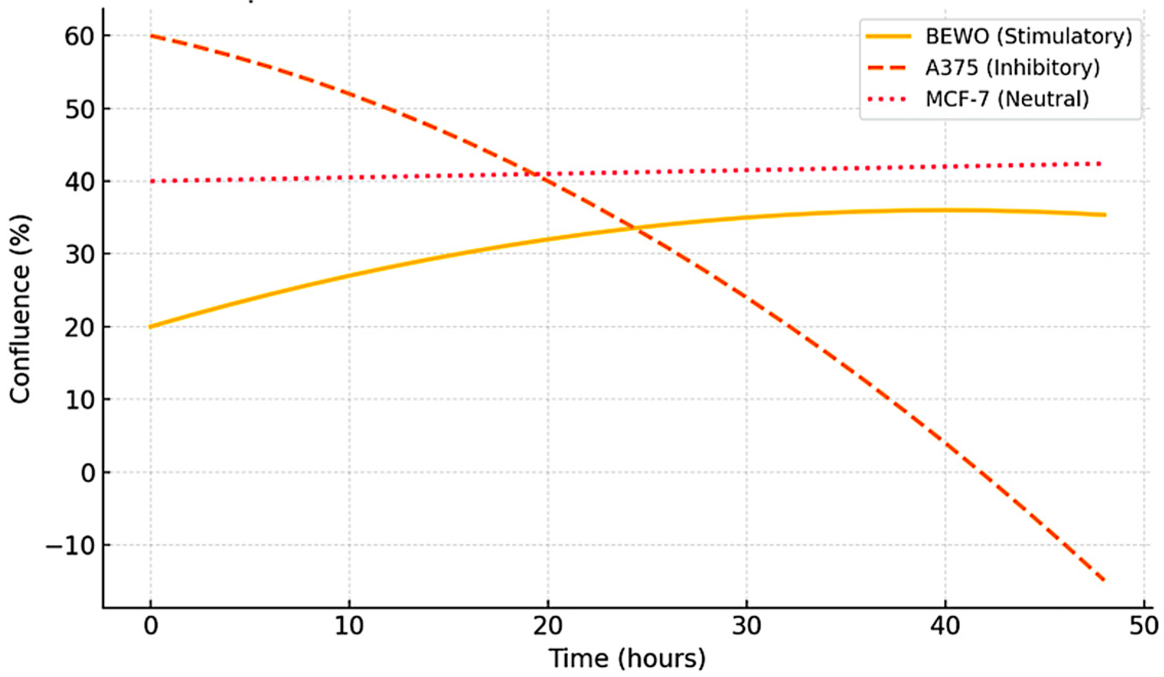 Preprints 165296 g004
