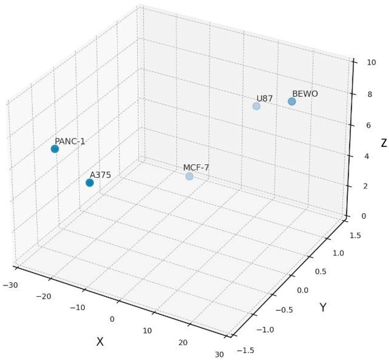 Preprints 165296 g005