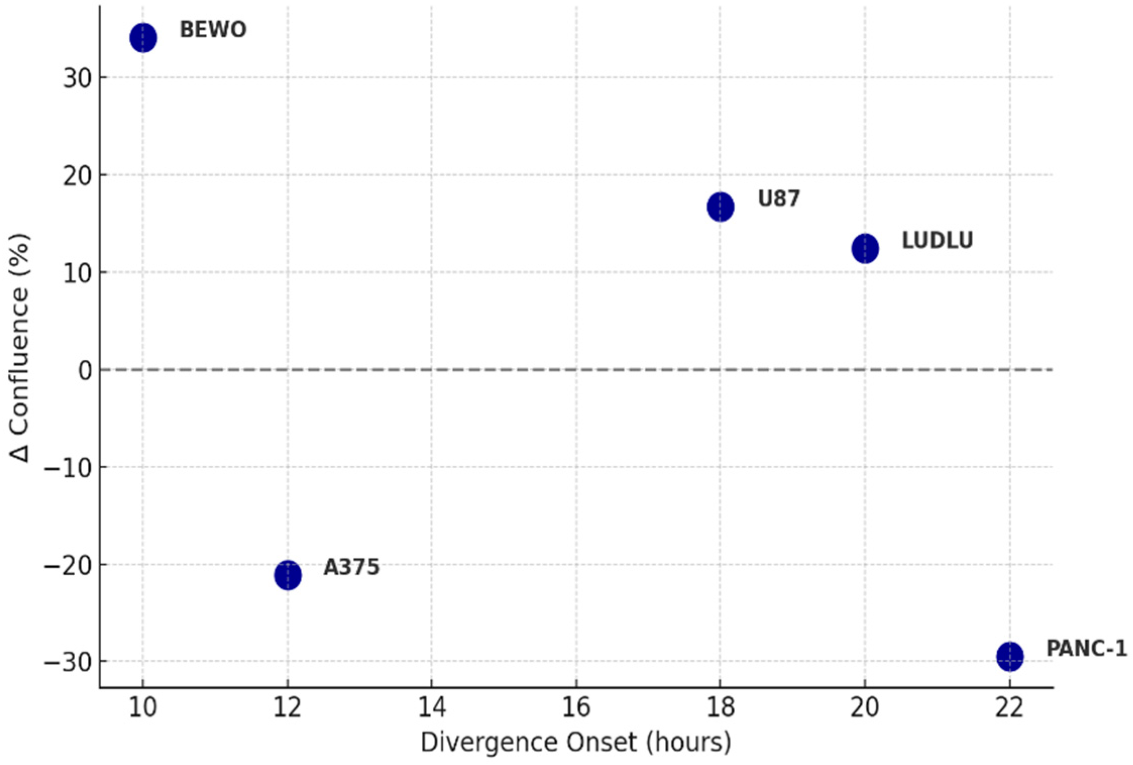 Preprints 165296 g006
